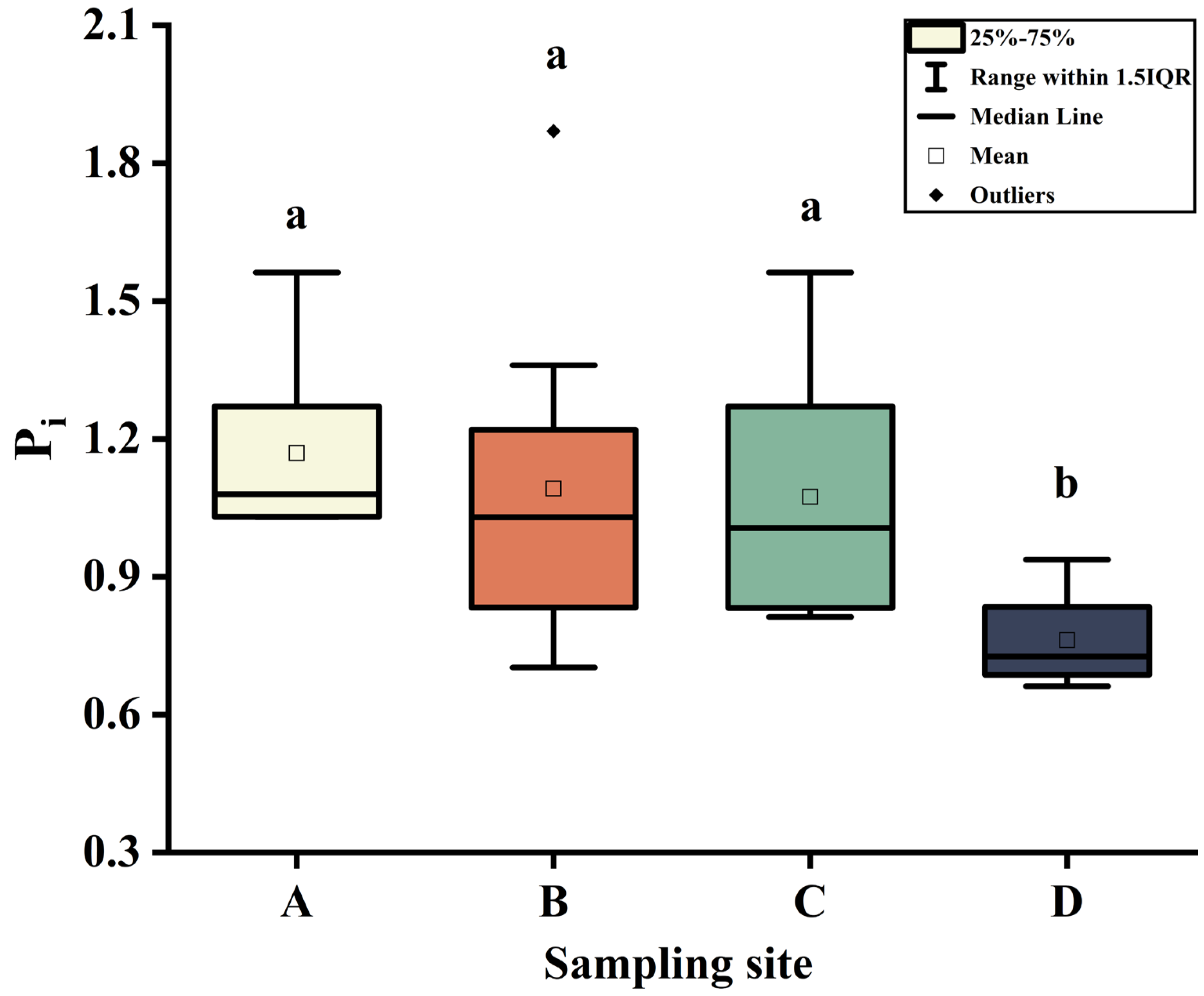 Toxics 11 00587 g002 Toxics 11 00587 g002