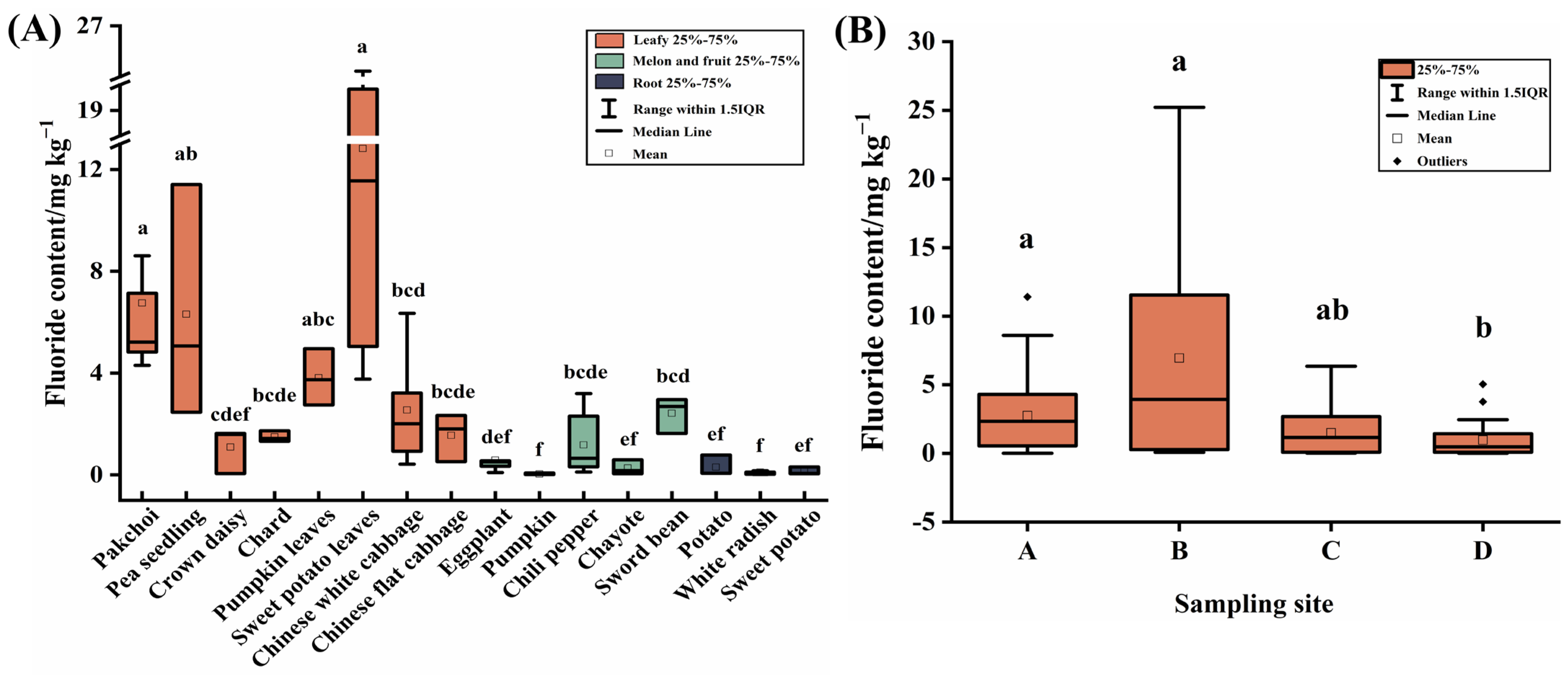Toxics 11 00587 g004 Toxics 11 00587 g004