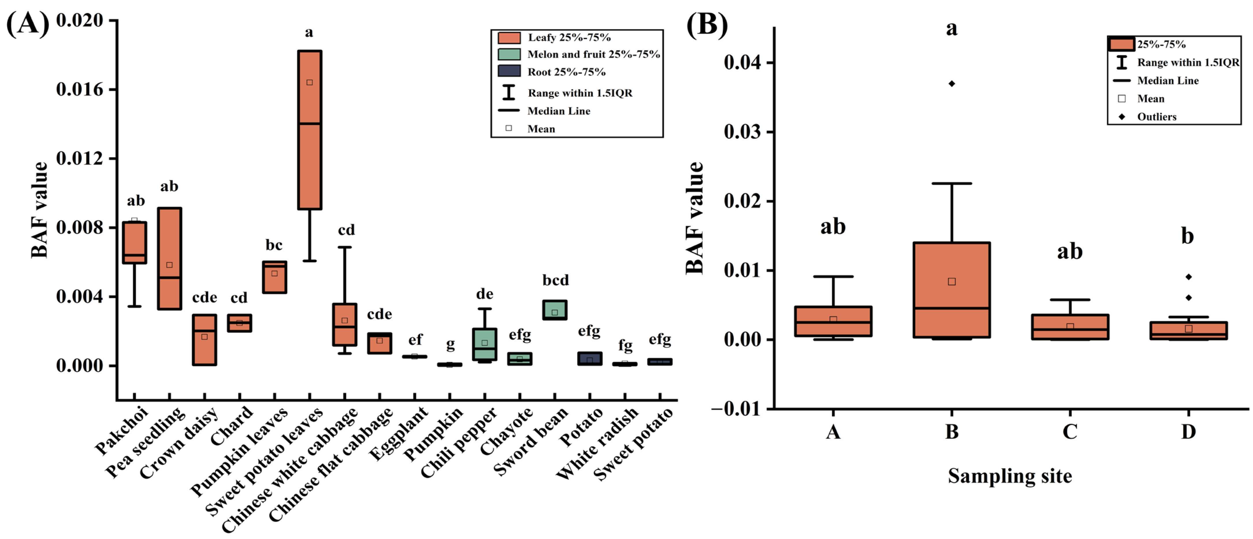 Toxics 11 00587 g005 Toxics 11 00587 g005