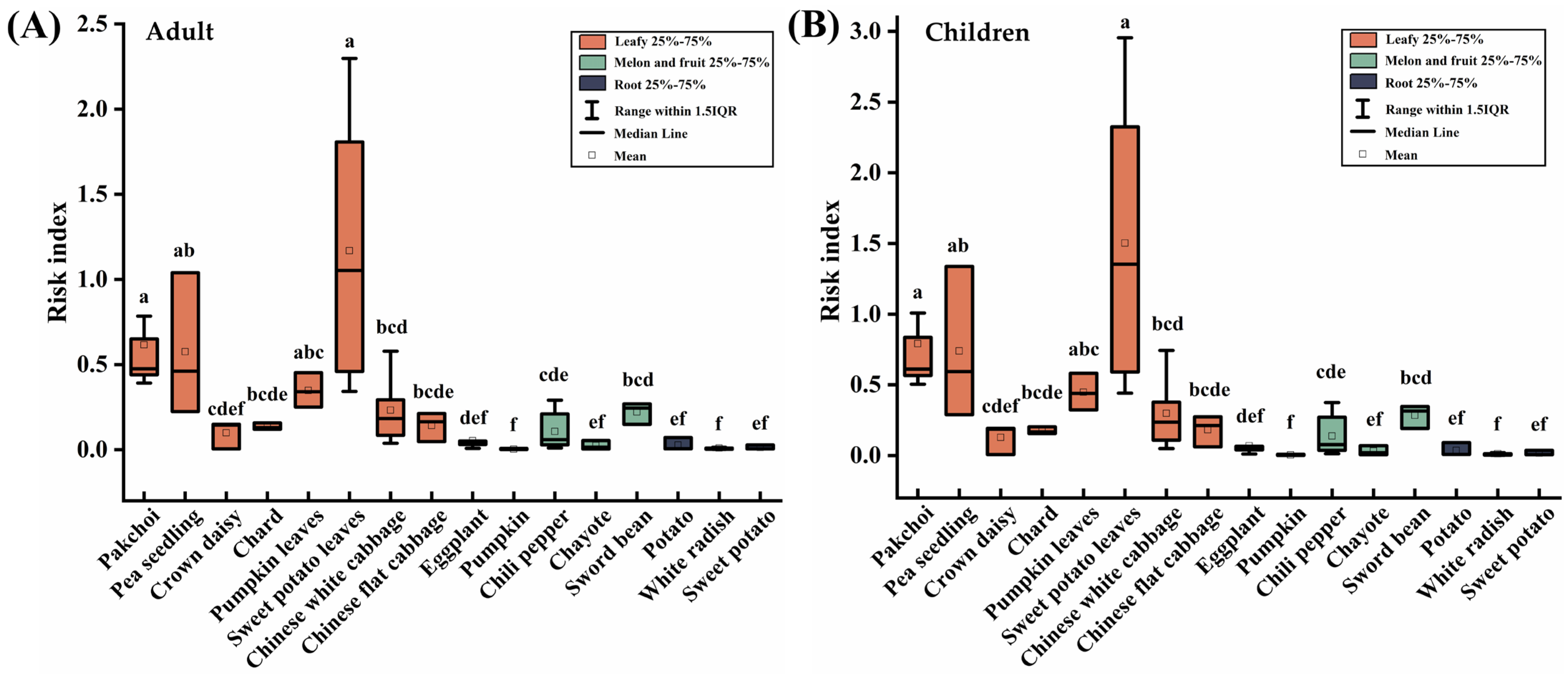 Toxics 11 00587 g006 Toxics 11 00587 g006