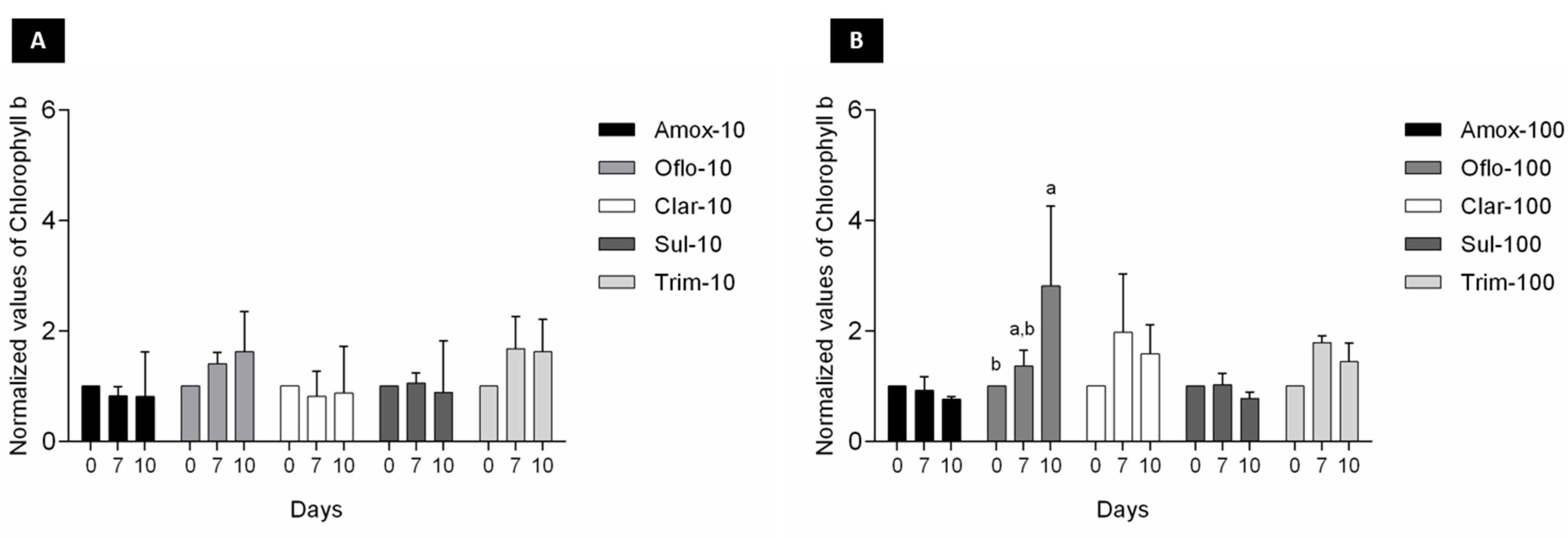 Toxics 11 00588 g003