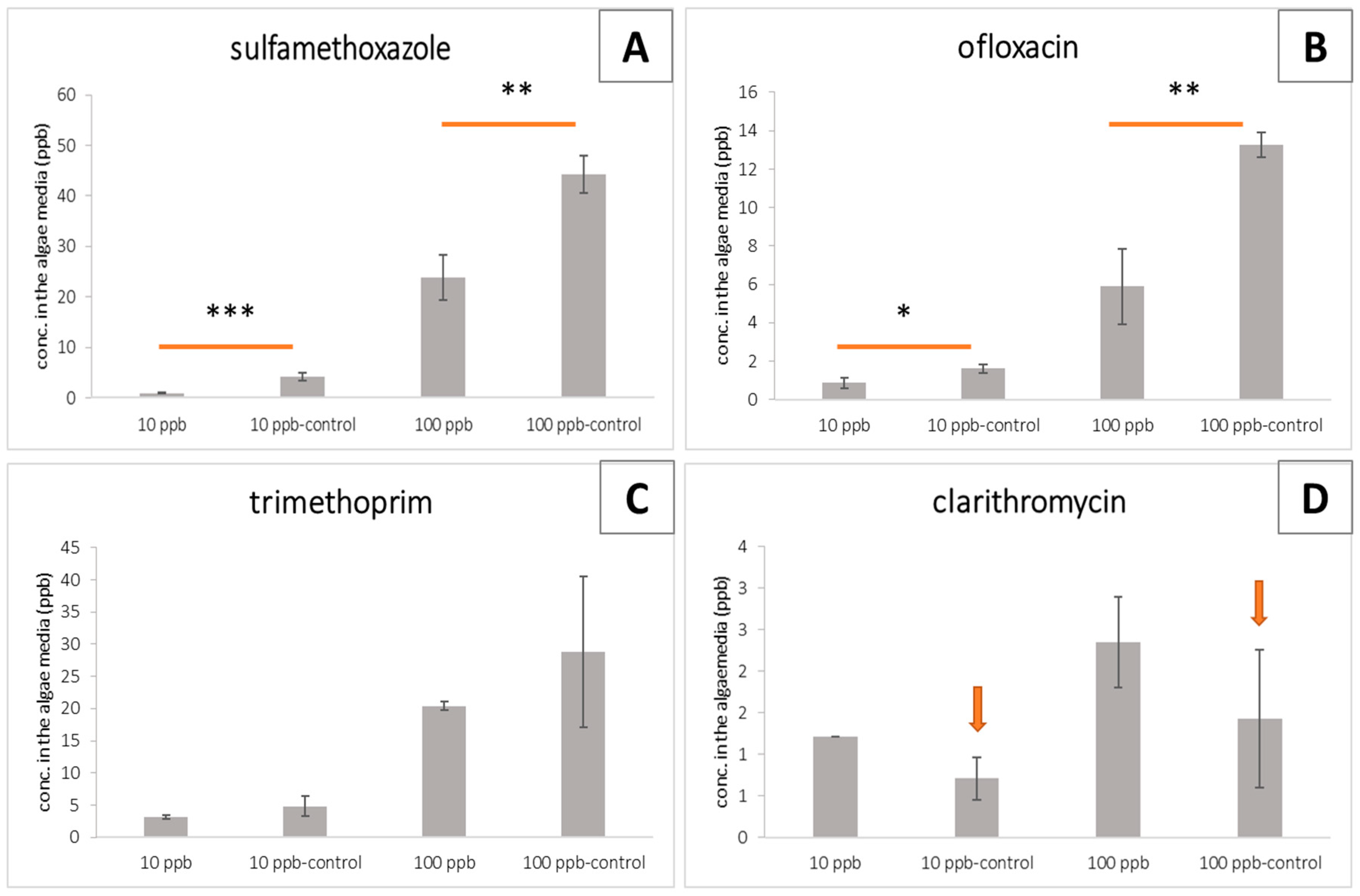 Toxics 11 00588 g005