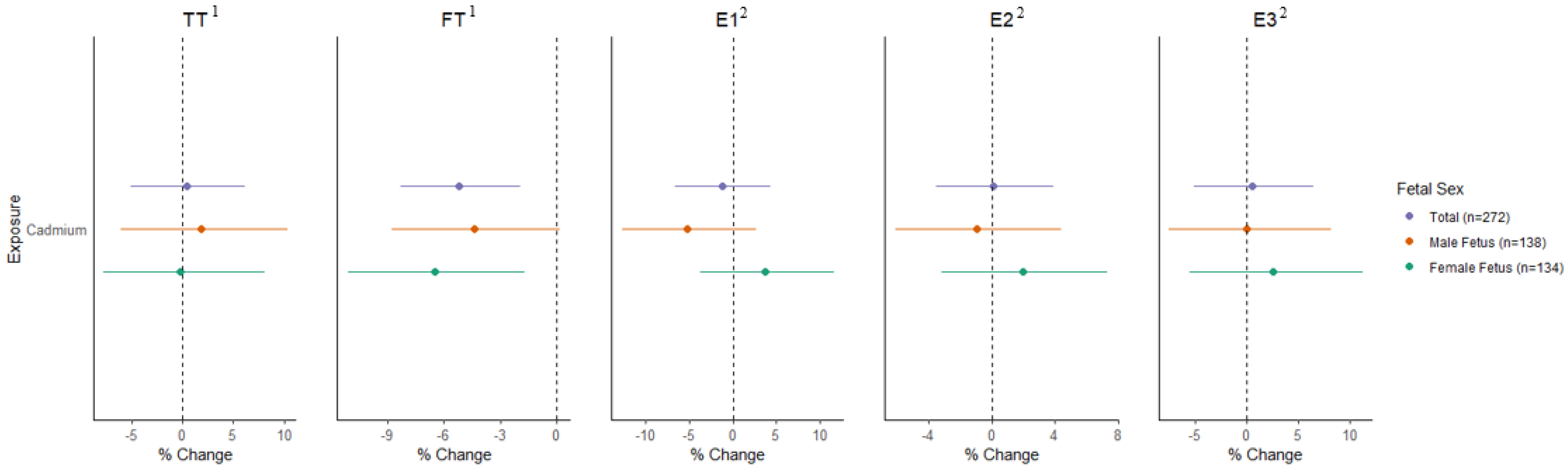 Toxics 11 00589 g001 Toxics 11 00589 g001