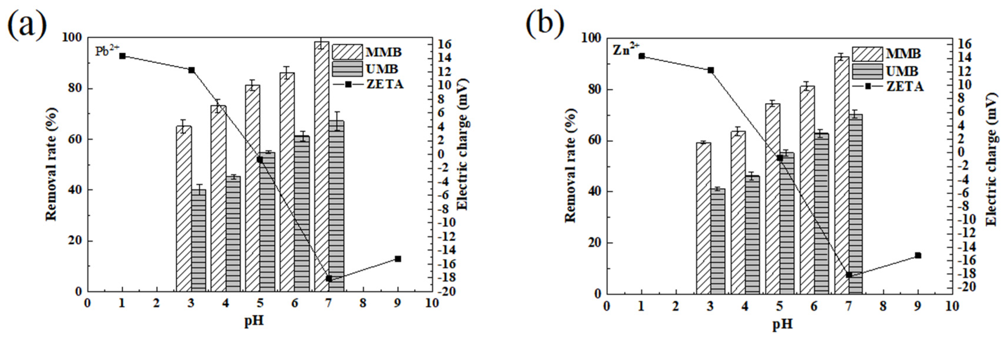 Toxics 11 00590 g005
