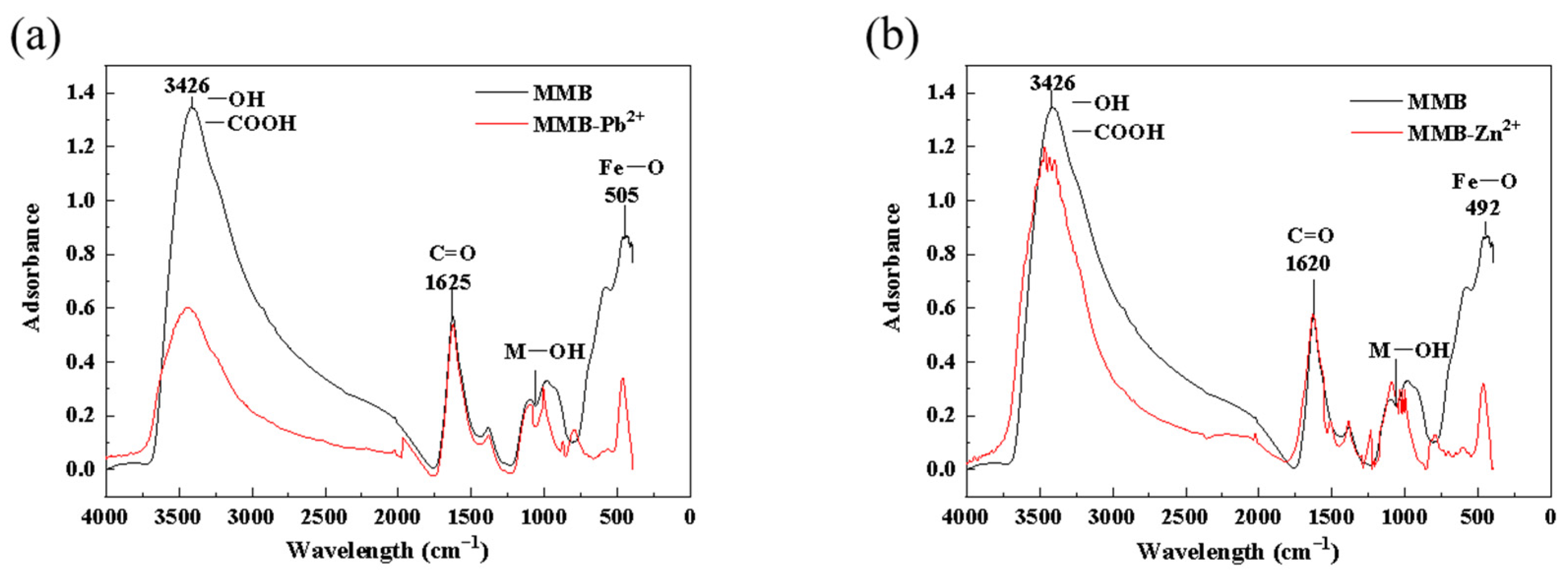 Toxics 11 00590 g009