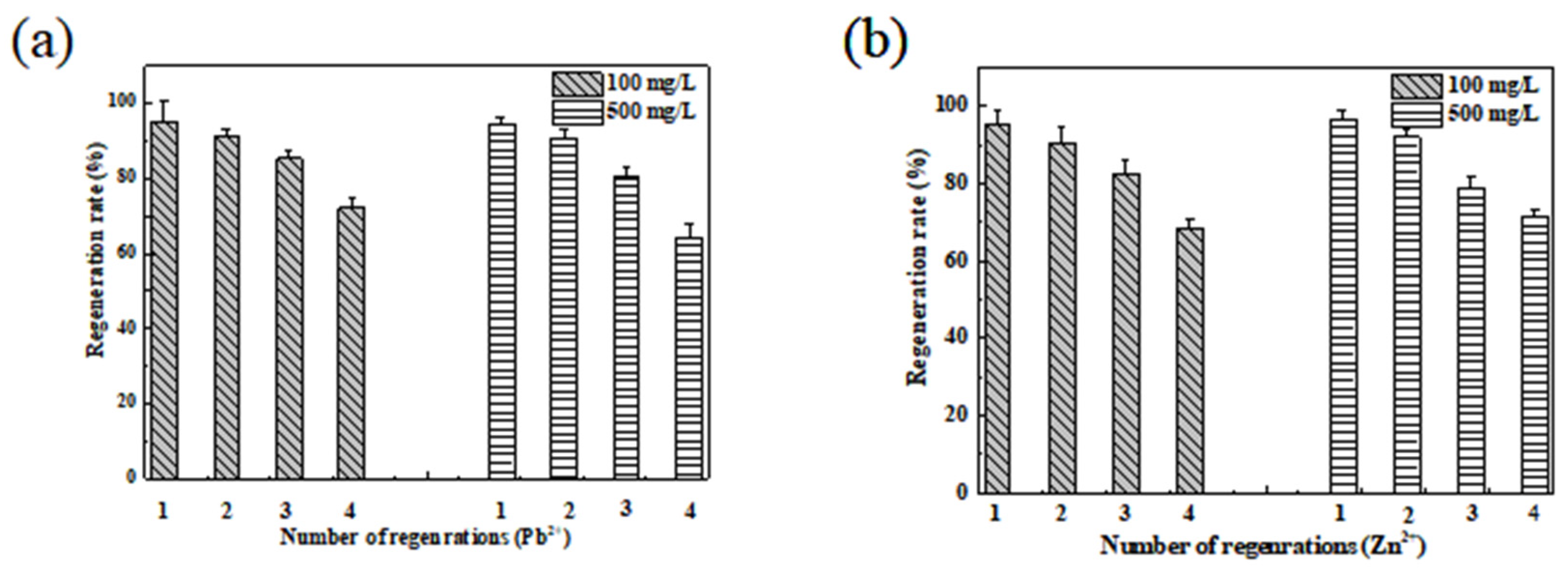 Toxics 11 00590 g011
