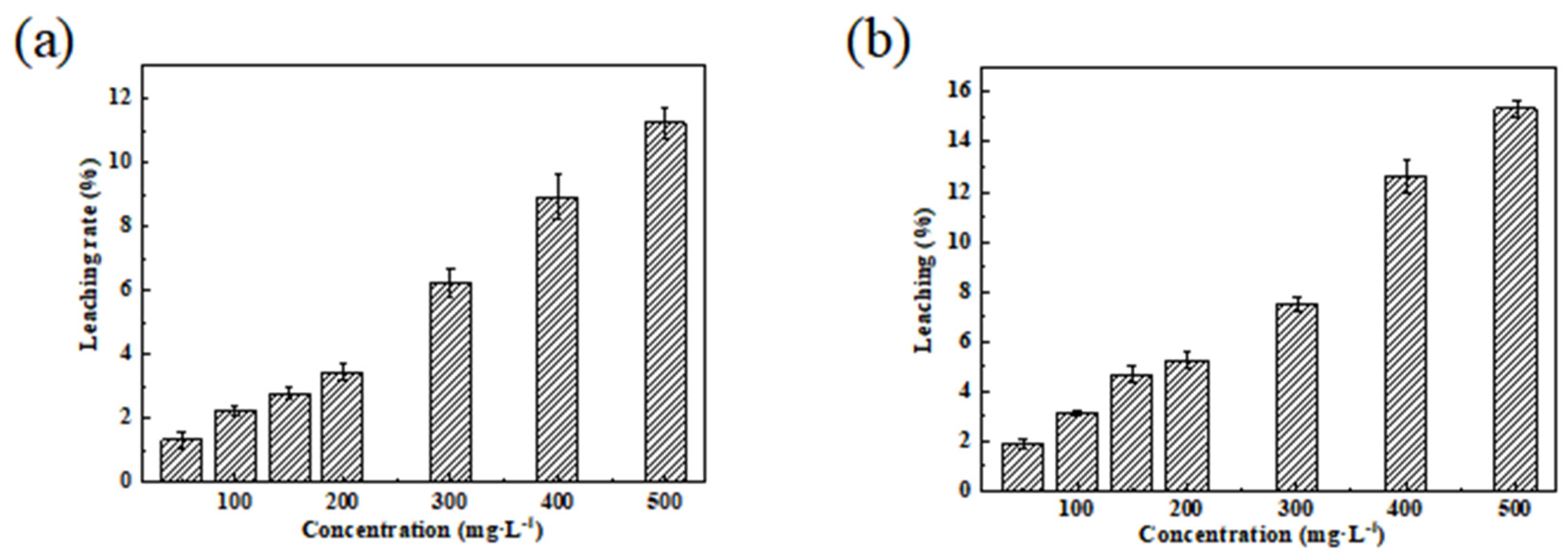 Toxics 11 00590 g012
