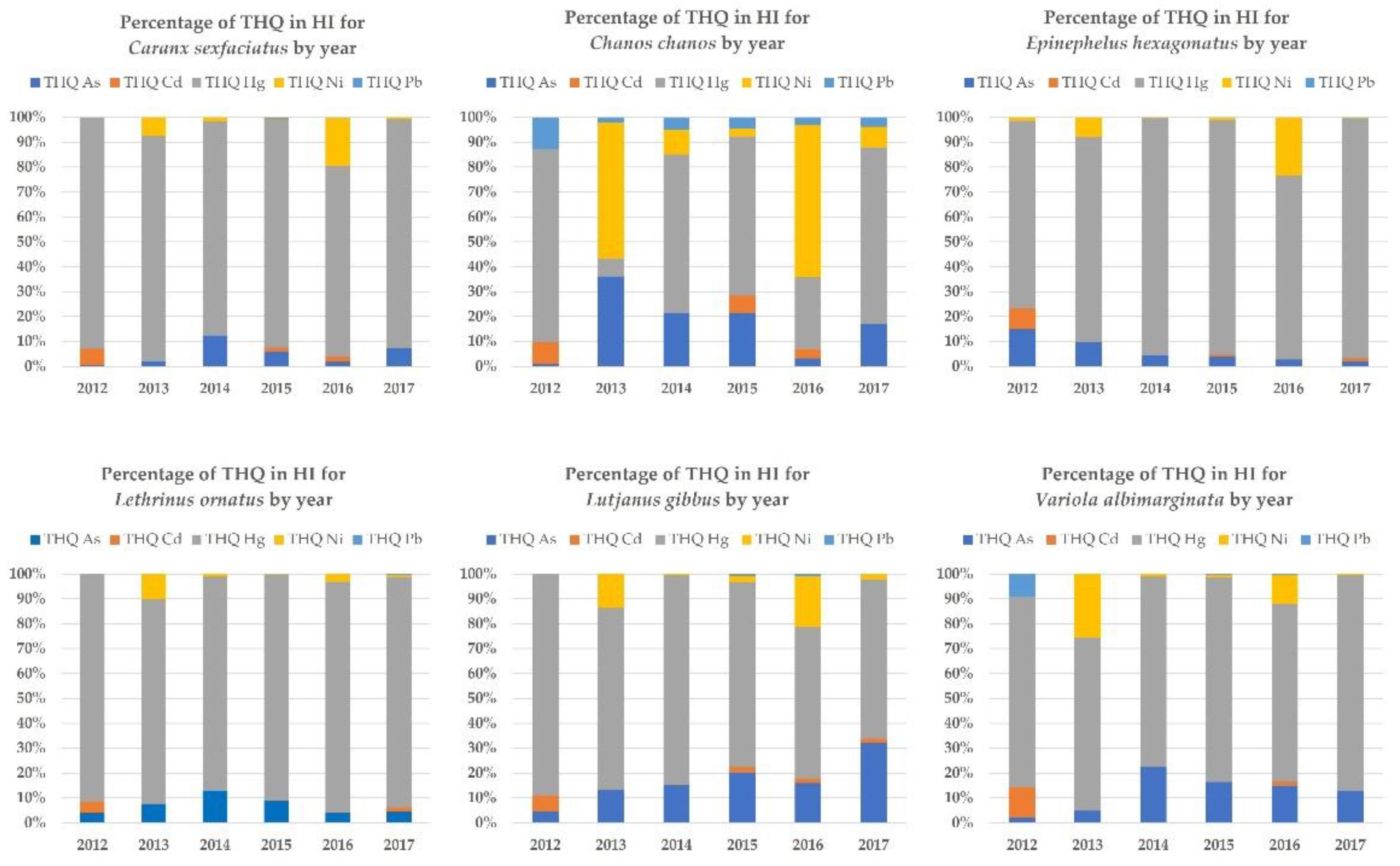 Toxics 11 00592 g003