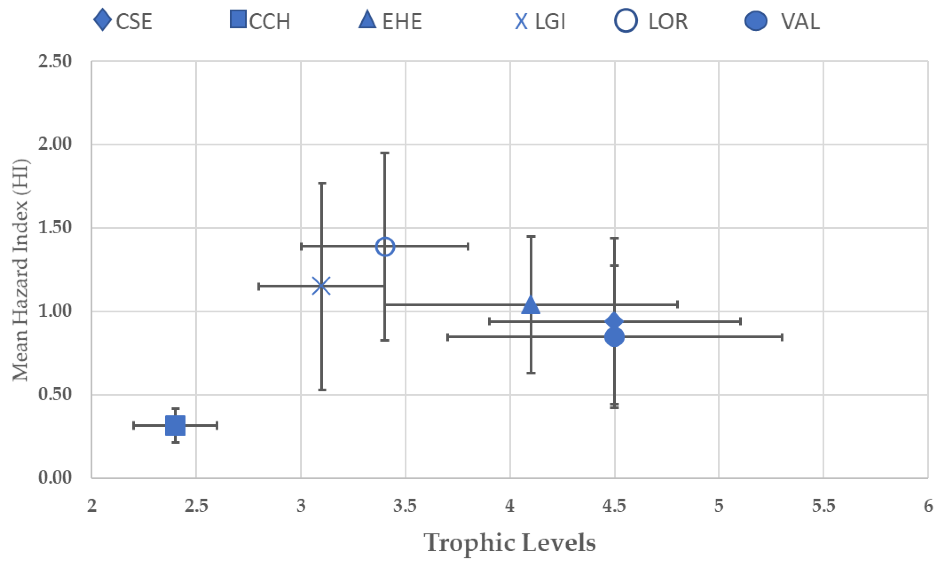 Toxics 11 00592 g004