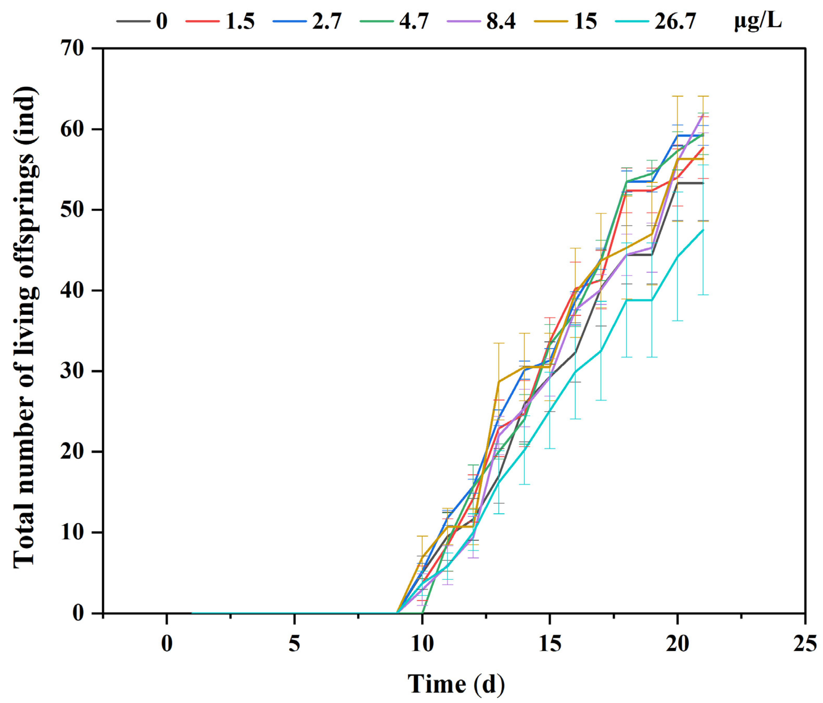 Toxics 11 00594 g008
