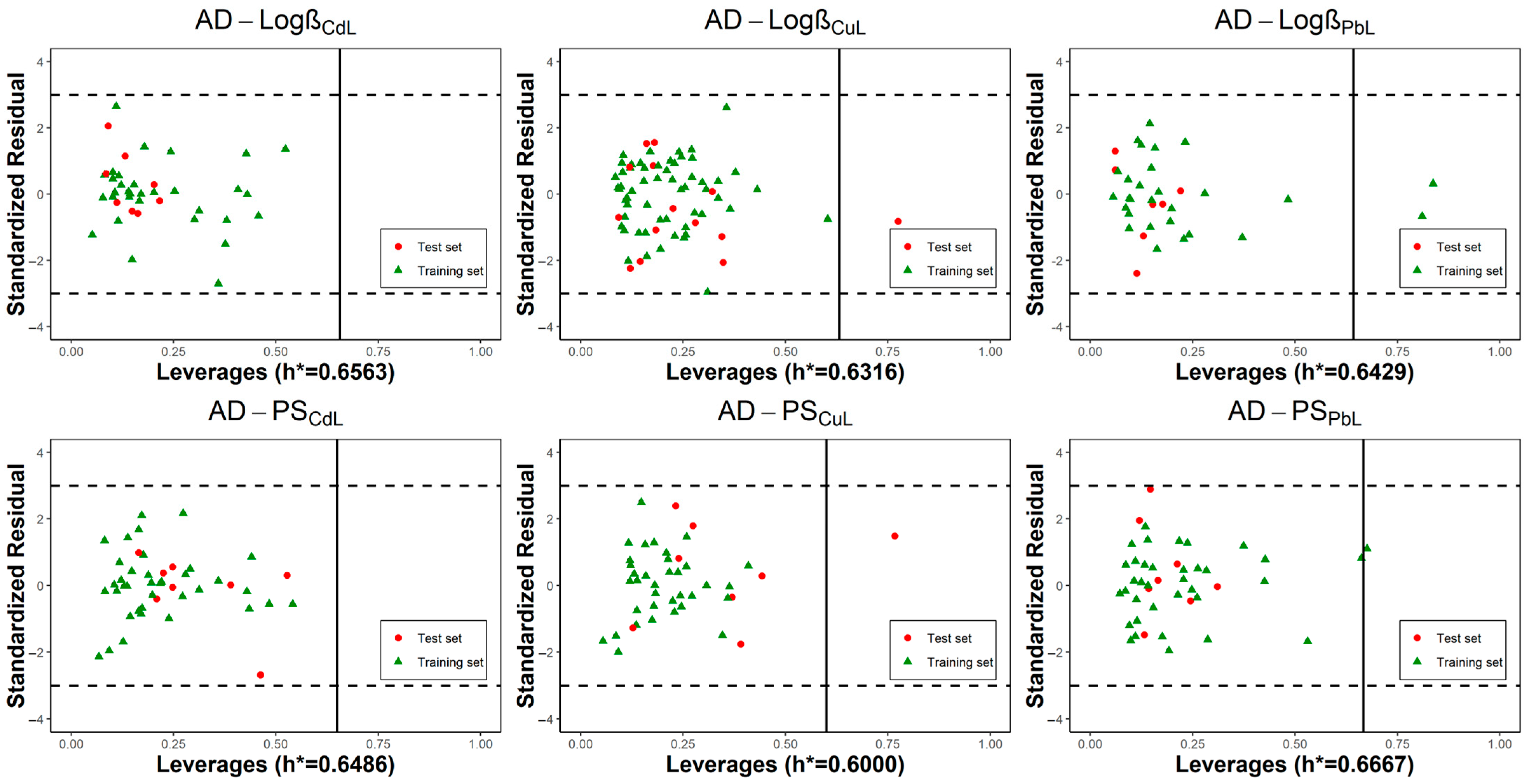 Toxics 11 00595 g002 Toxics 11 00595 g002