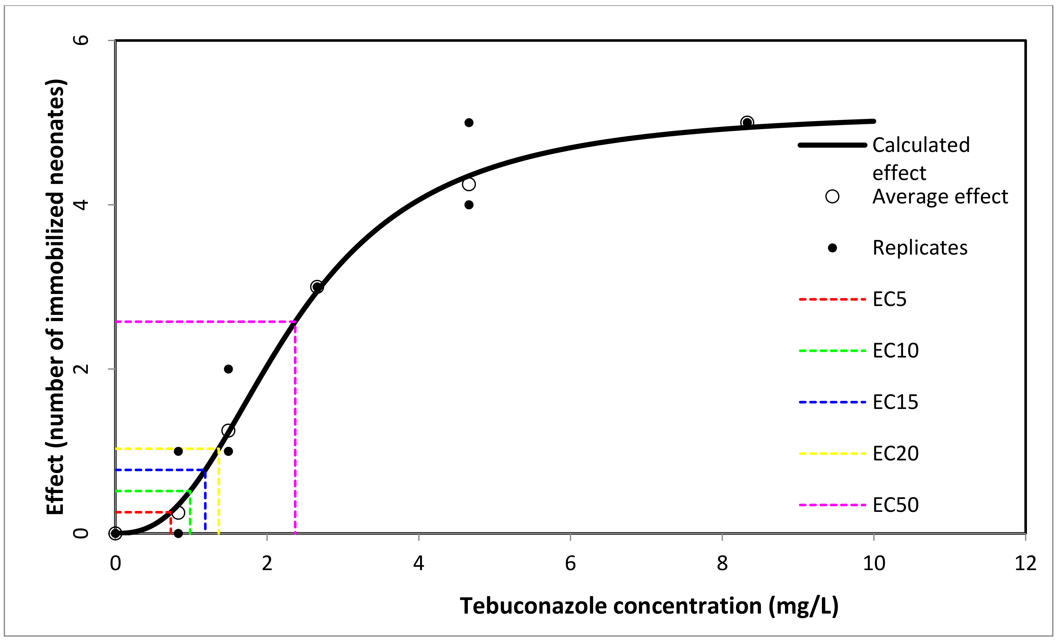 Toxics 11 00597 g002 Toxics 11 00597 g002