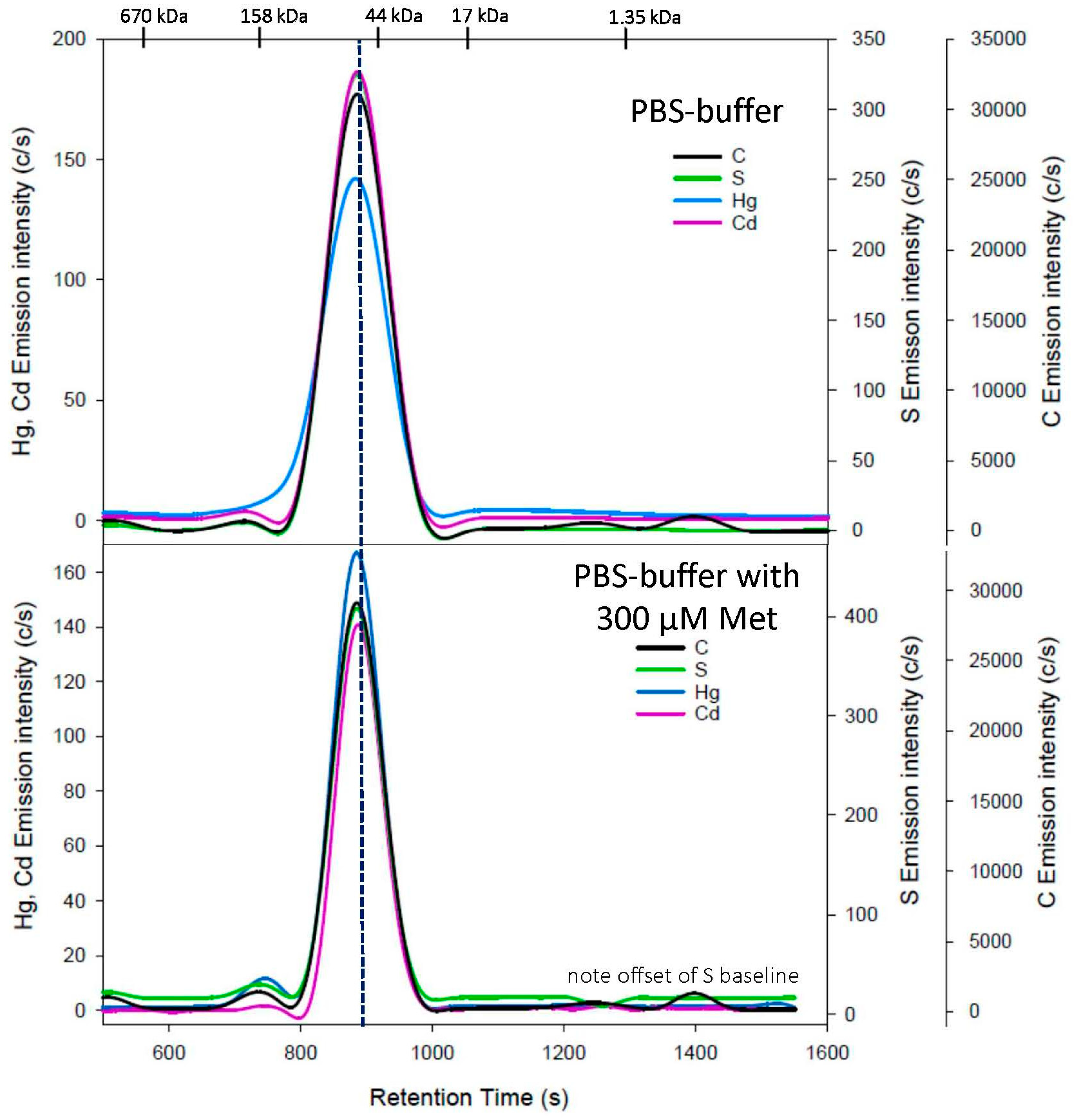 Toxics 11 00599 g001 Toxics 11 00599 g001