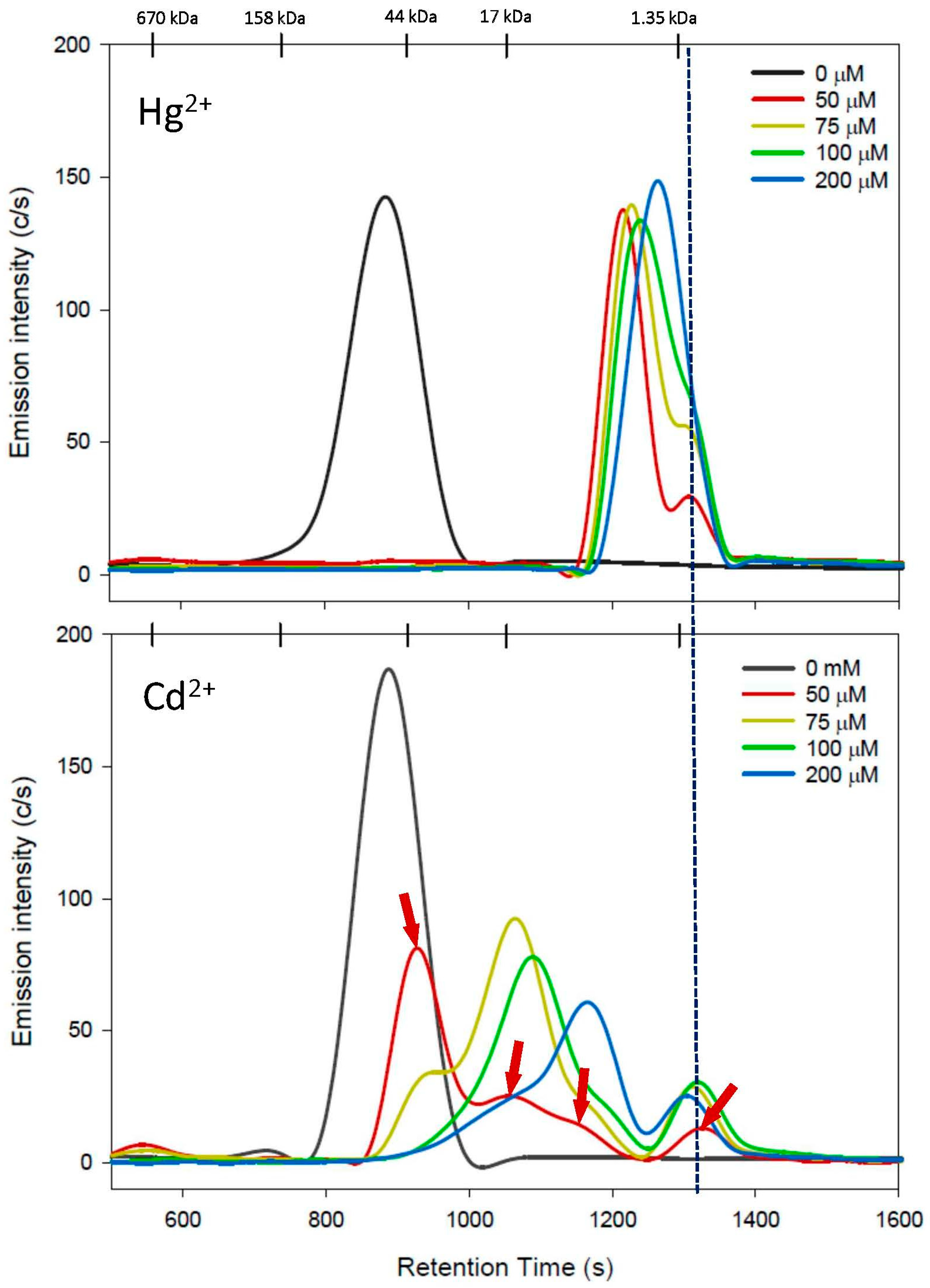 Toxics 11 00599 g002 Toxics 11 00599 g002