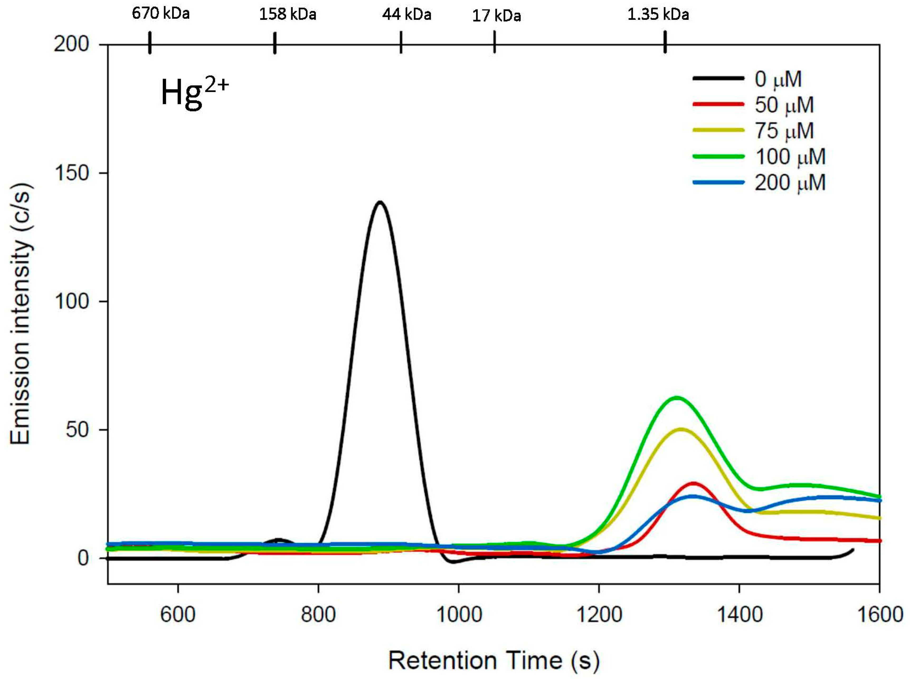 Toxics 11 00599 g003 Toxics 11 00599 g003