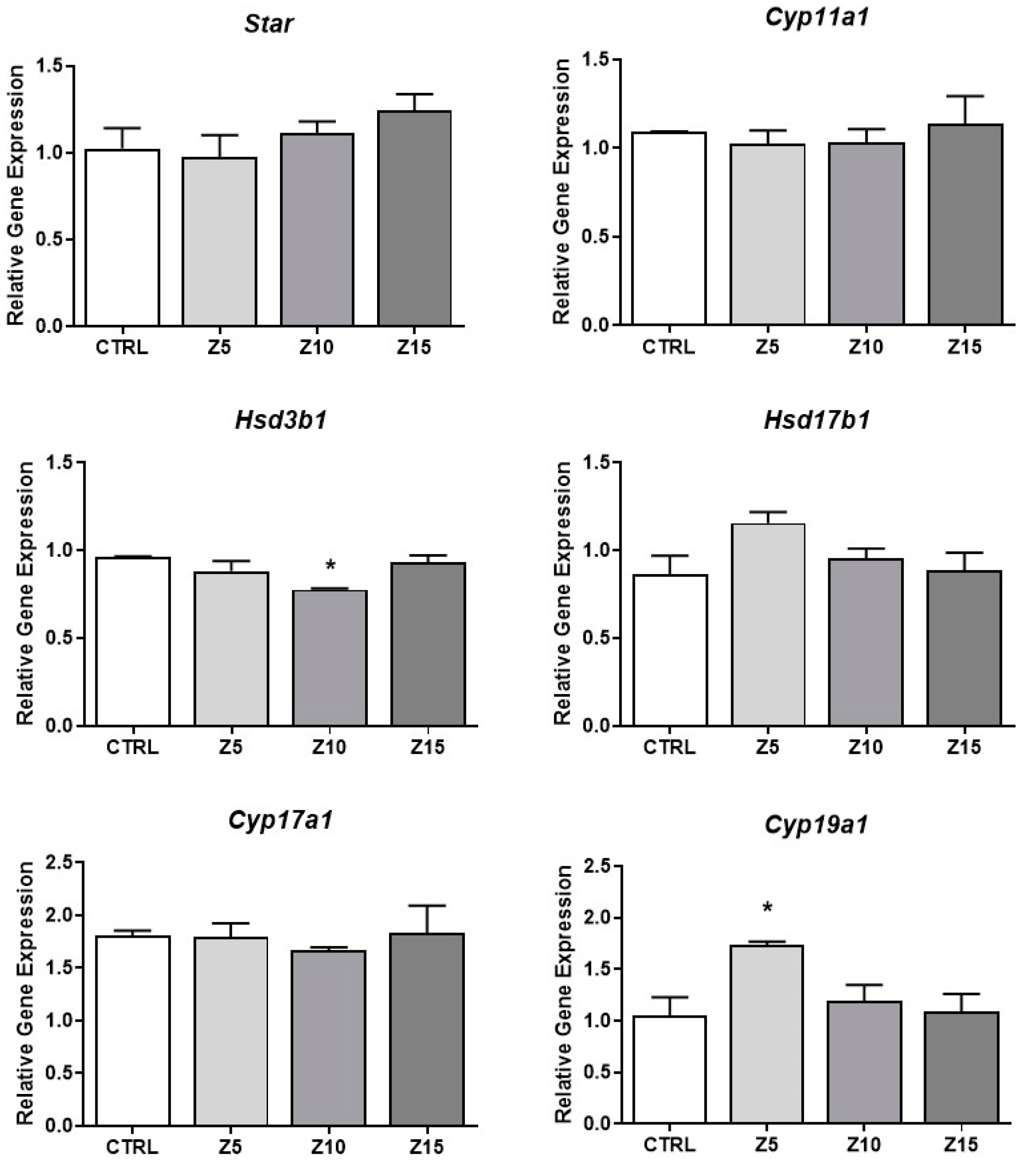 Toxics 11 00602 g004 Toxics 11 00602 g004