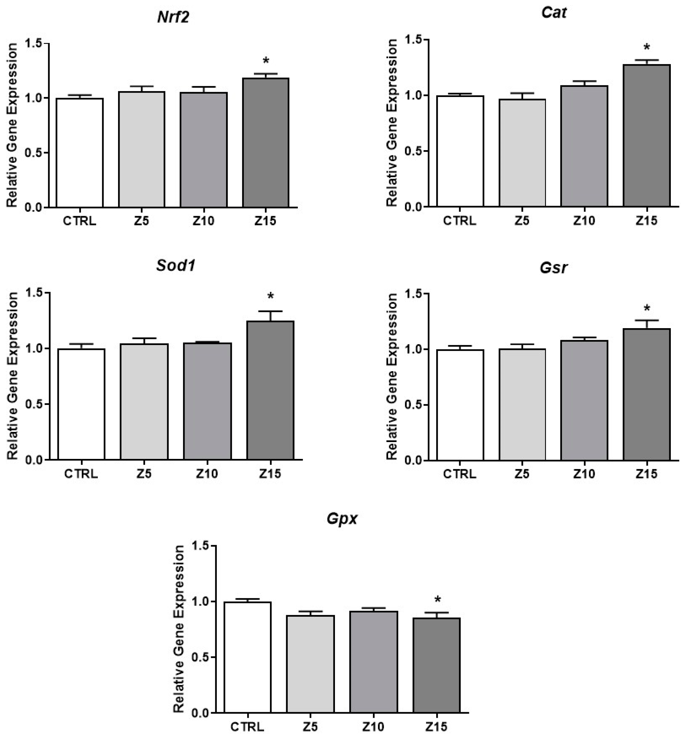 Toxics 11 00602 g006 Toxics 11 00602 g006