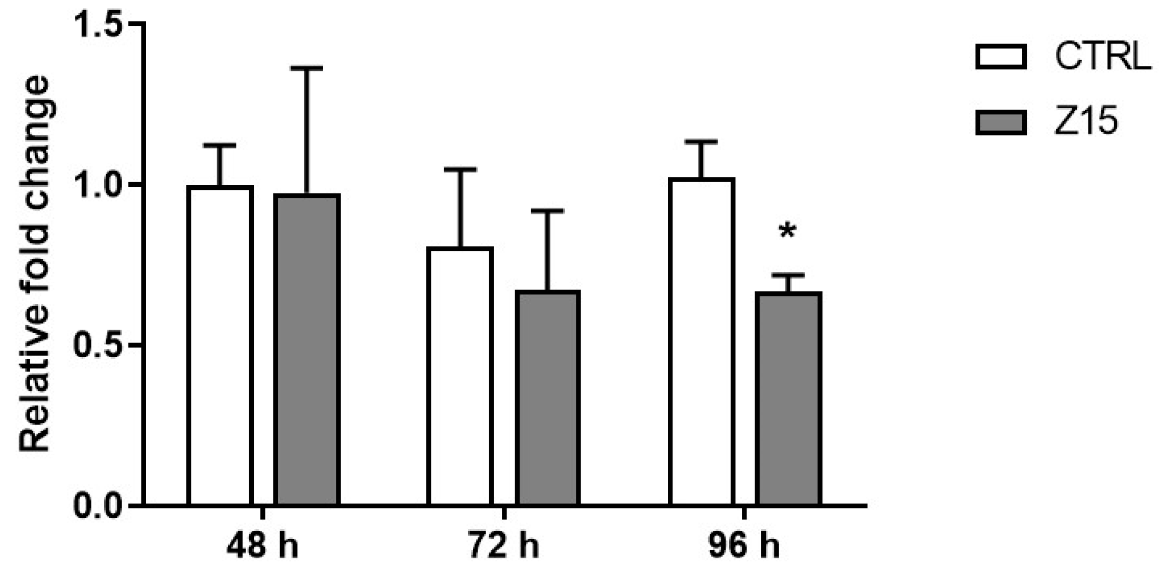 Toxics 11 00602 g007 Toxics 11 00602 g007
