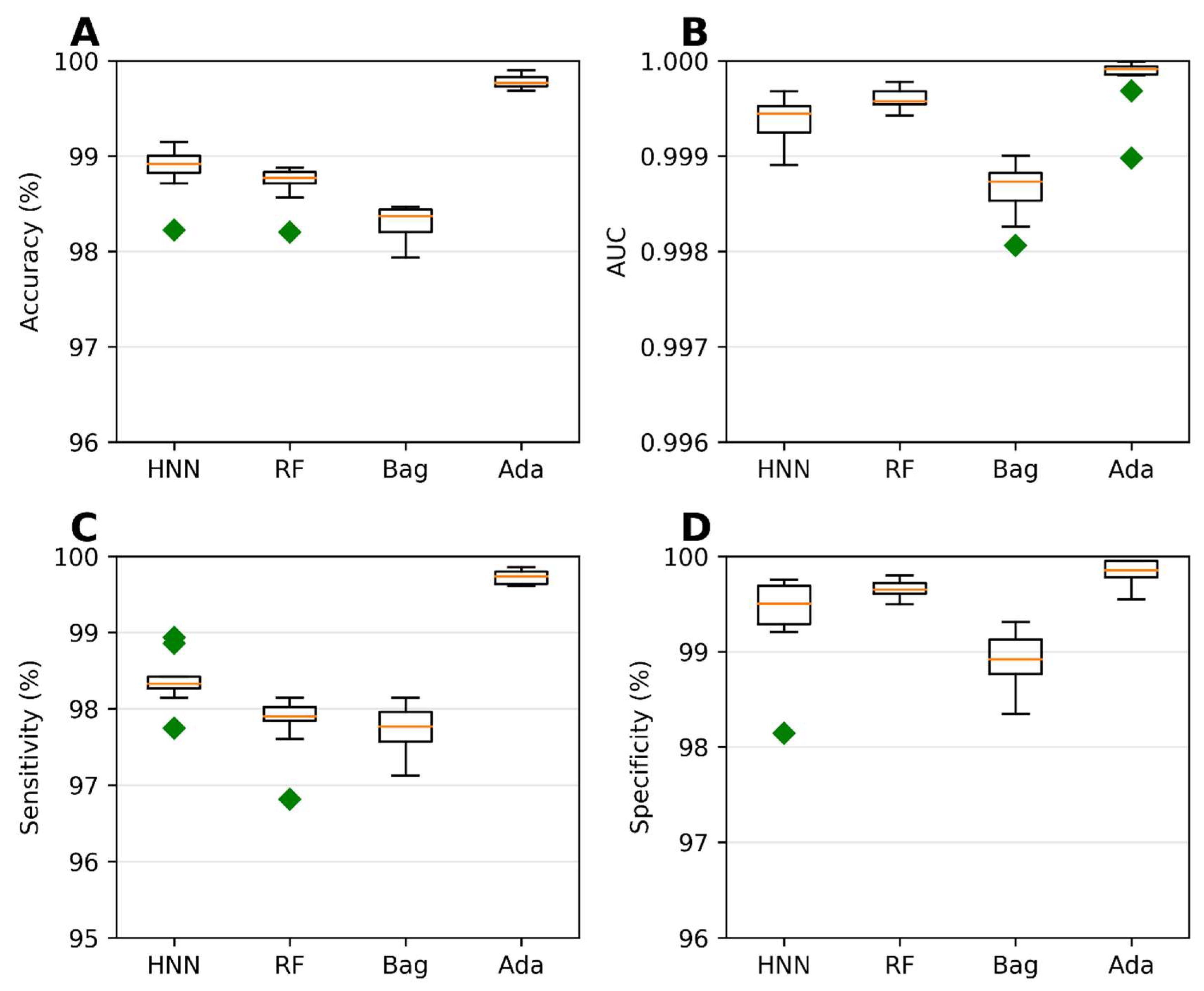 Toxics 11 00605 g002
