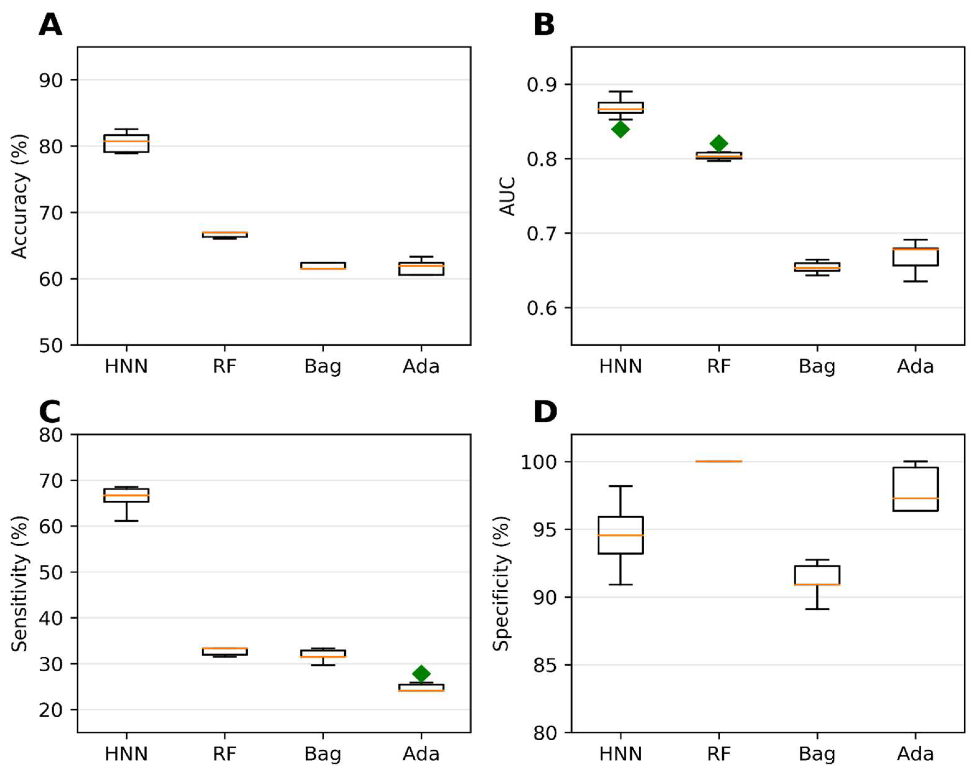 Toxics 11 00605 g003