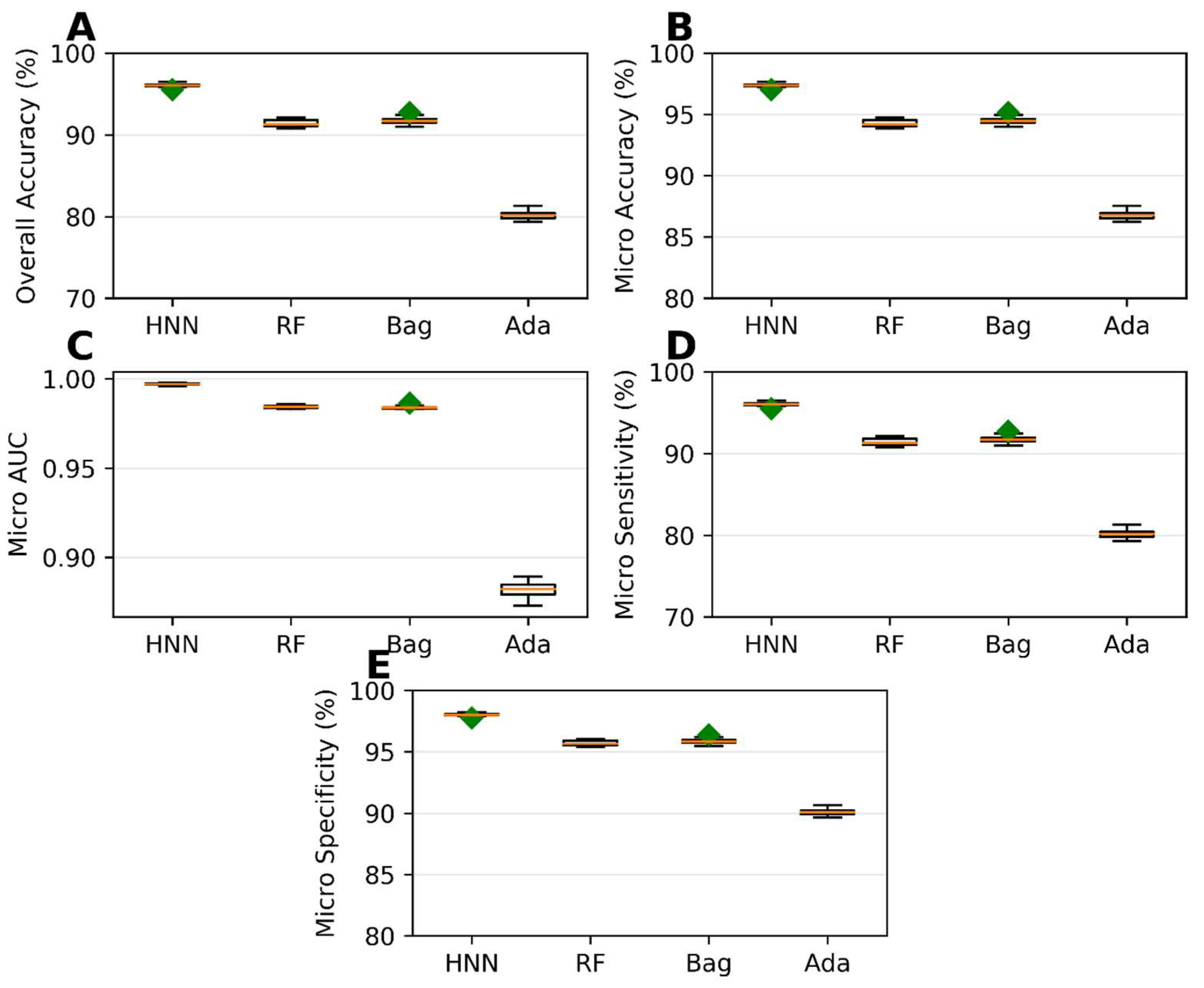 Toxics 11 00605 g004