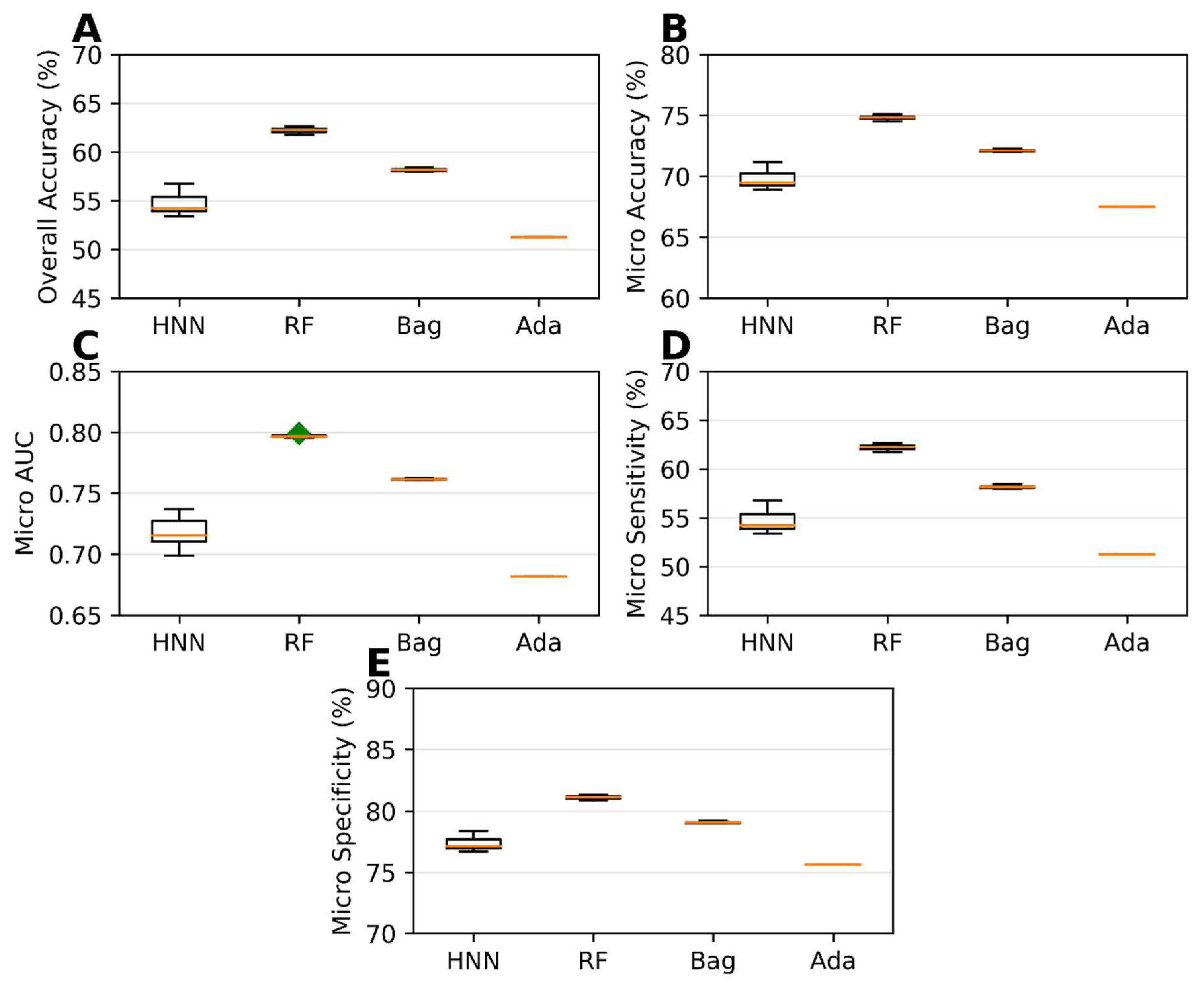 Toxics 11 00605 g007