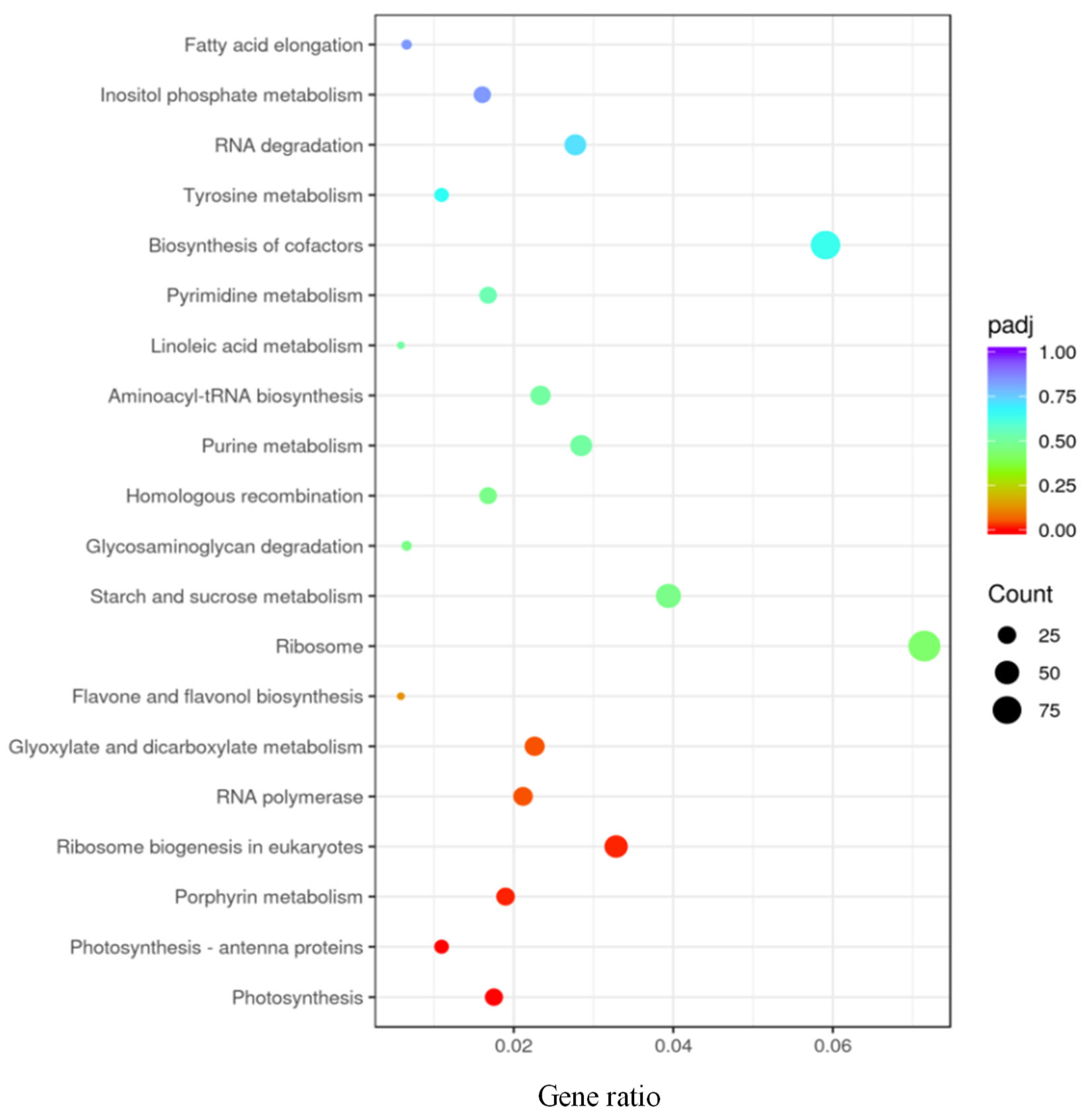 Toxics 11 00610 g003 Toxics 11 00610 g003