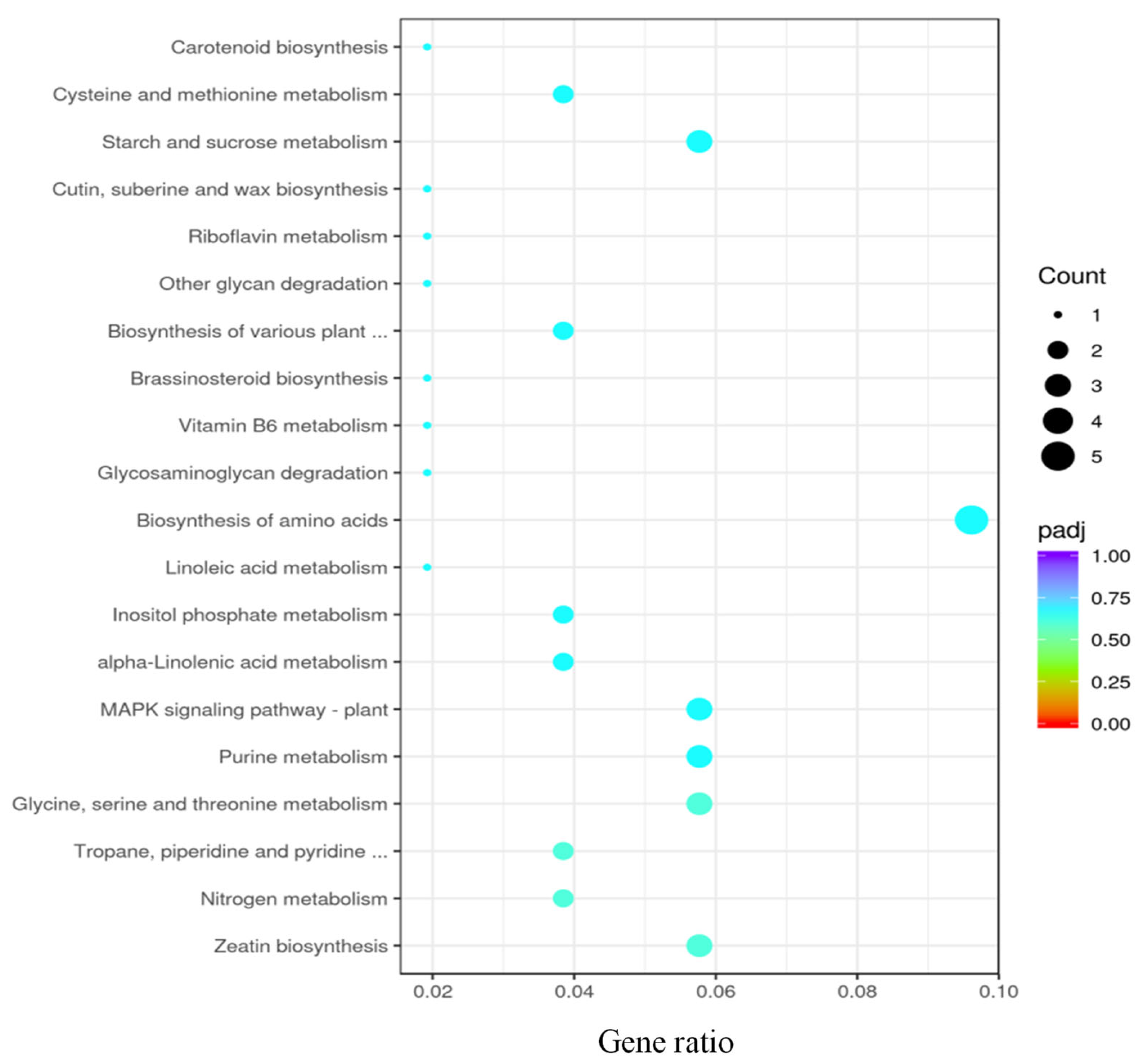 Toxics 11 00610 g004 Toxics 11 00610 g004