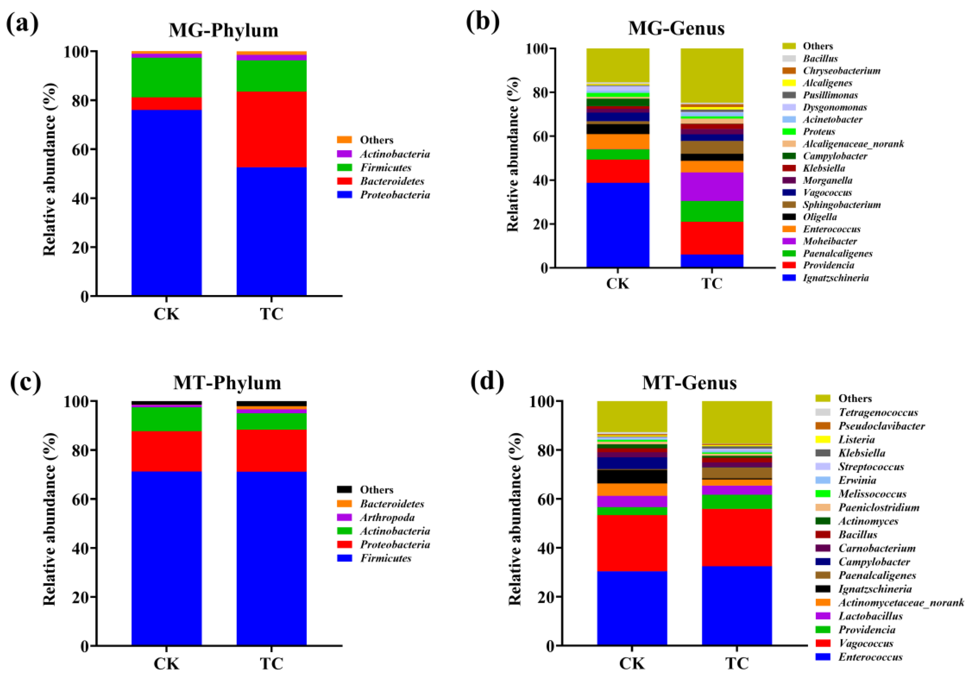 Toxics 11 00611 g002