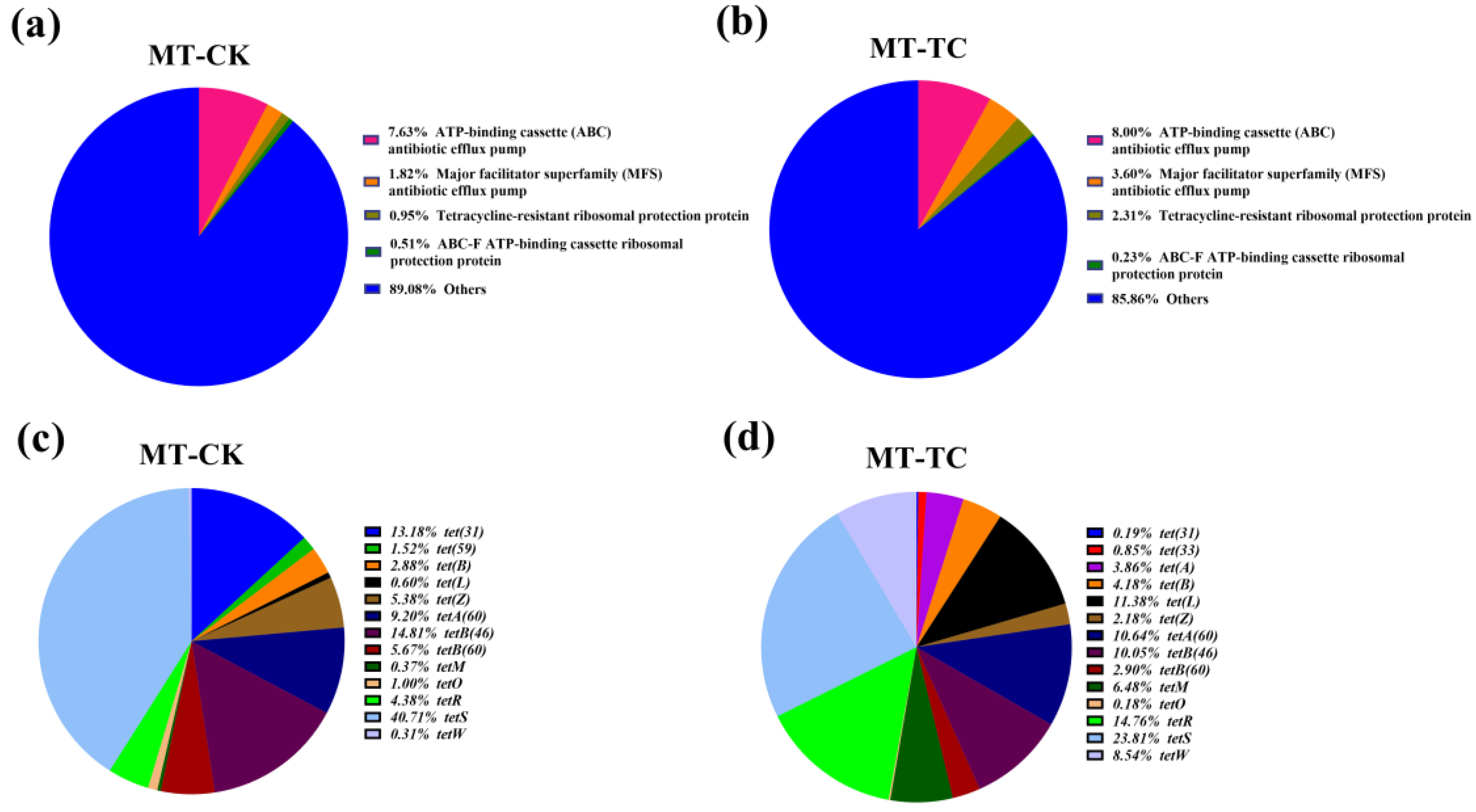 Toxics 11 00611 g004