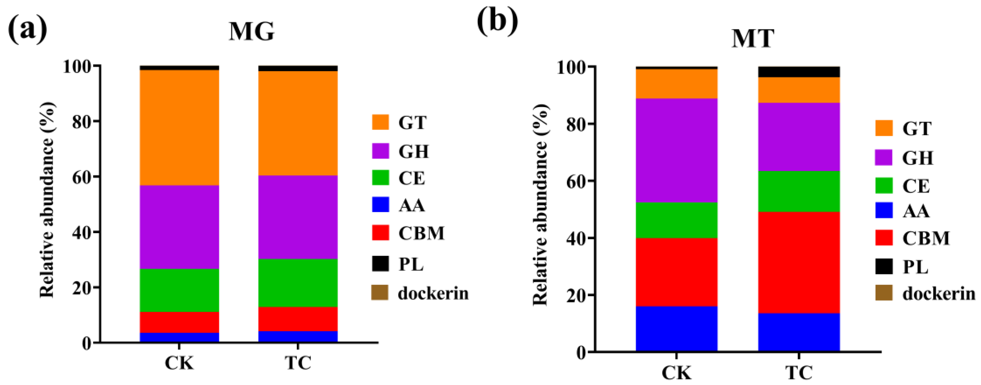 Toxics 11 00611 g007