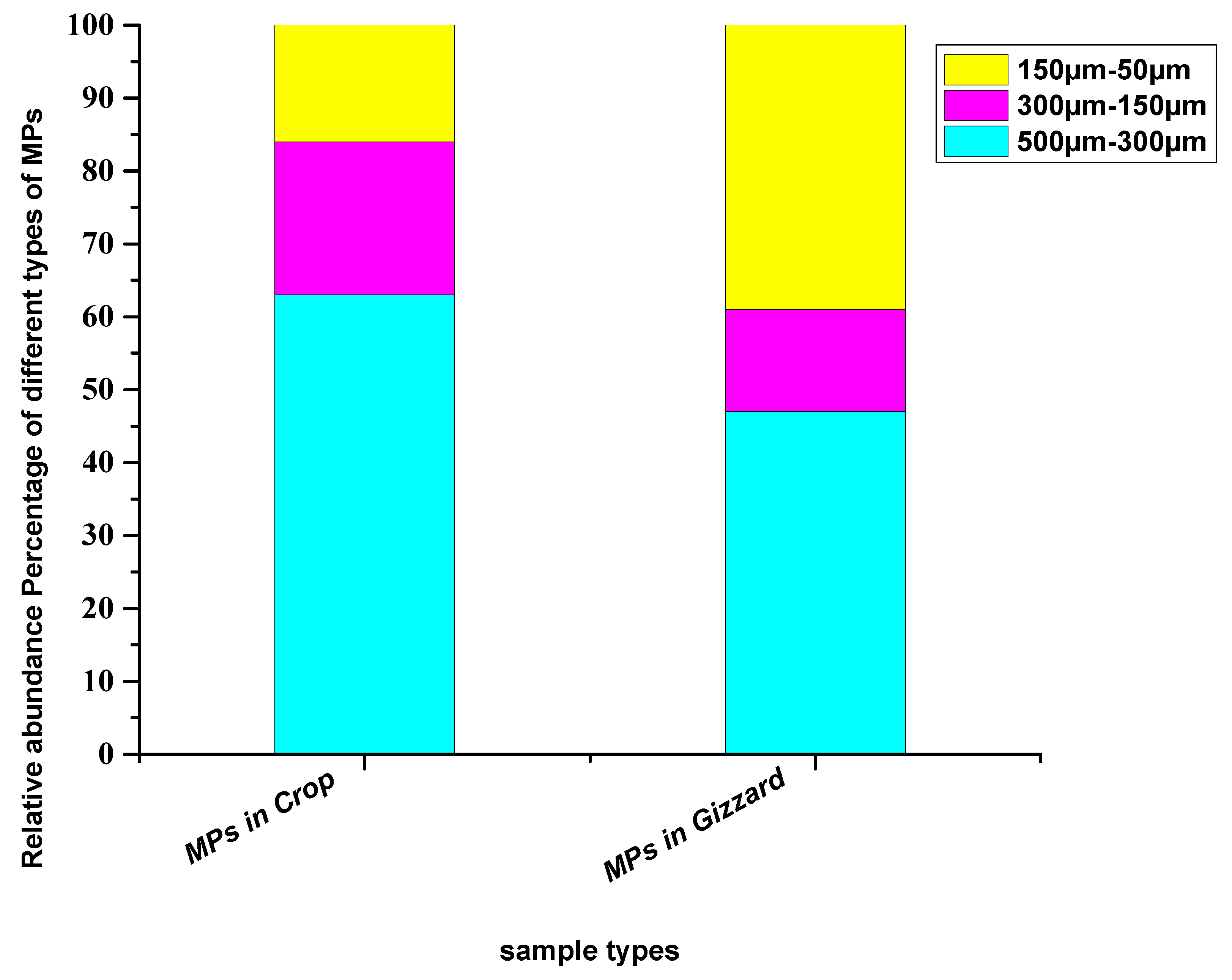 Toxics 11 00612 g003