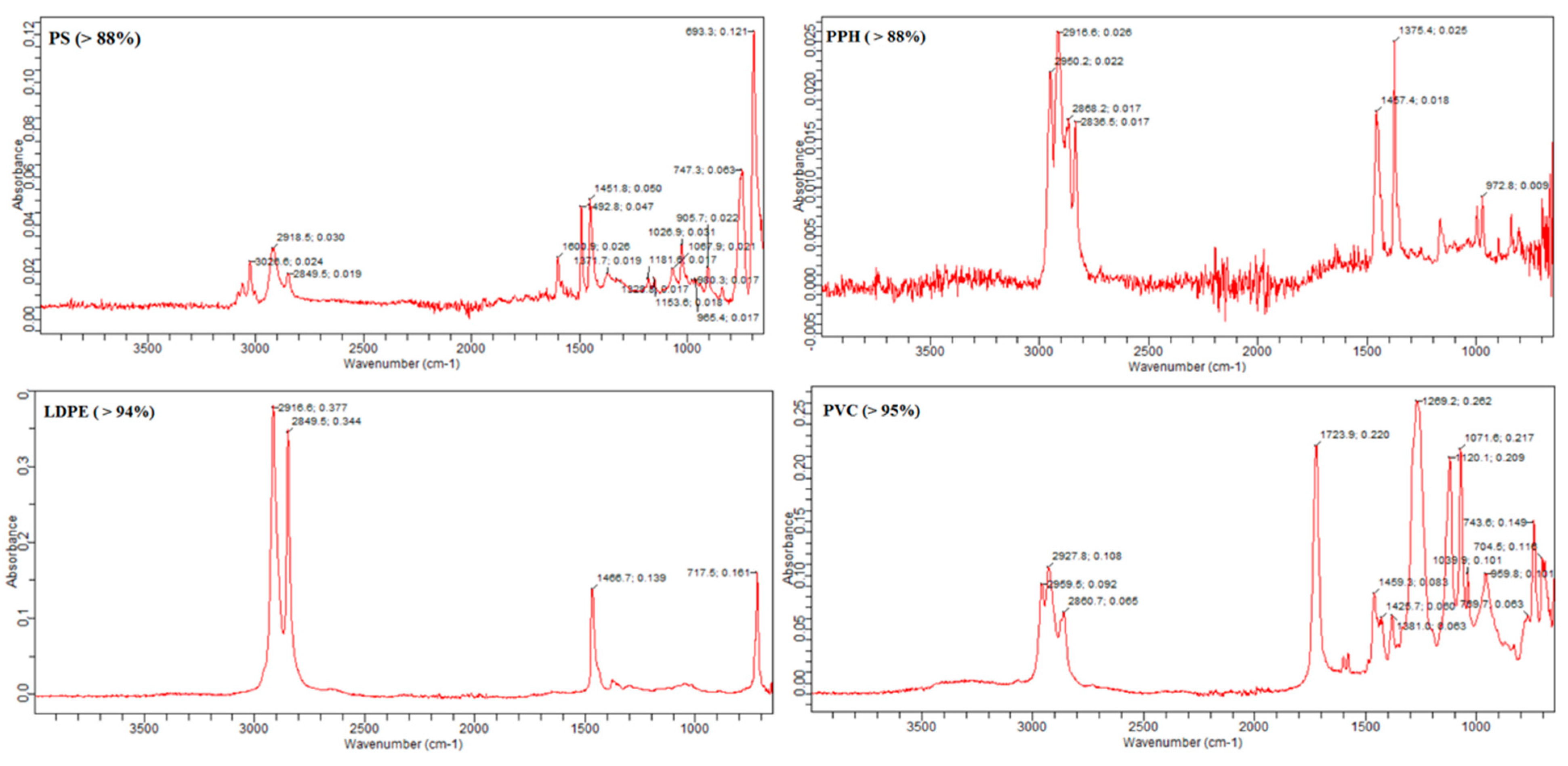 Toxics 11 00612 g006