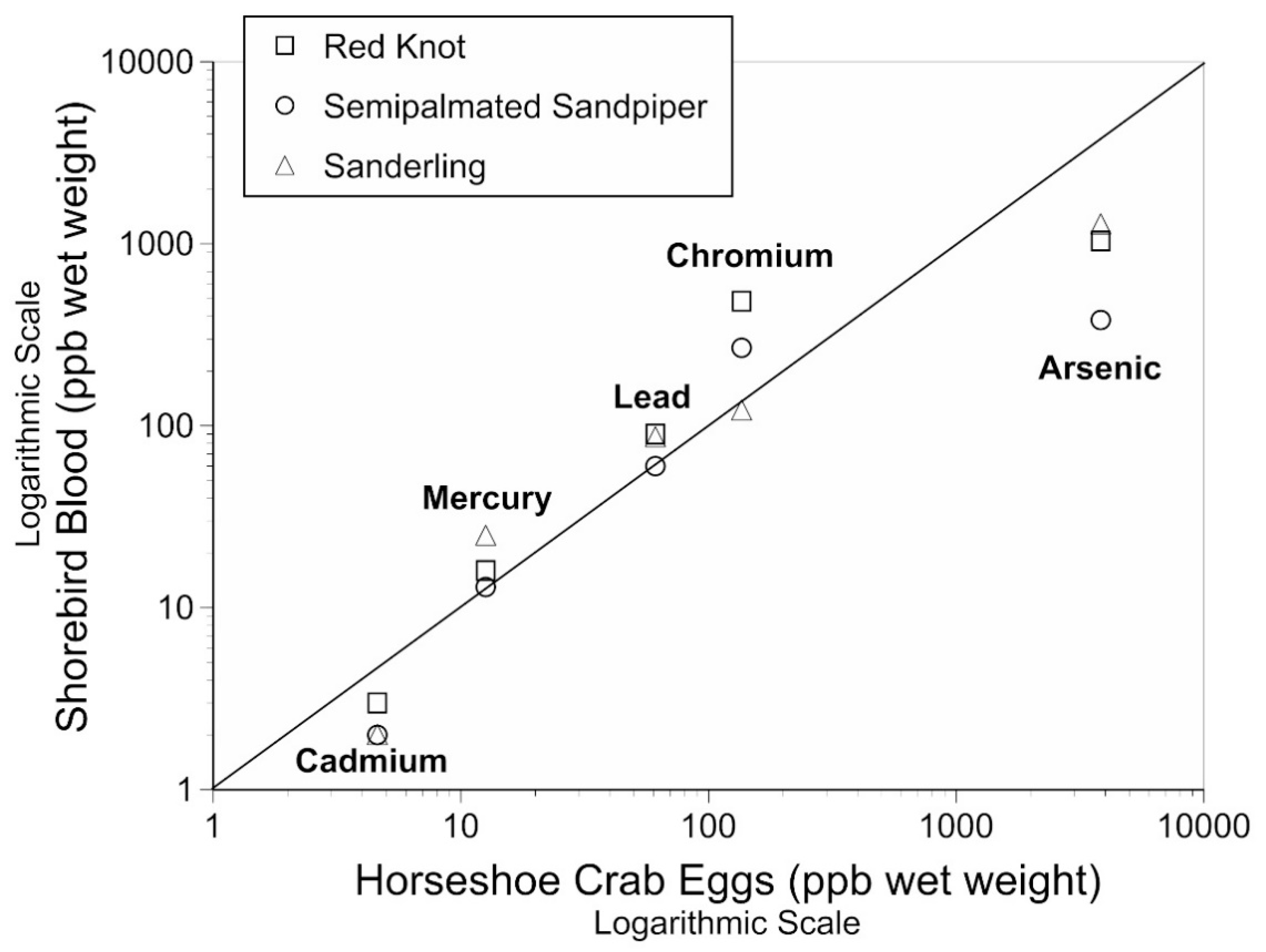 Toxics 11 00614 g002