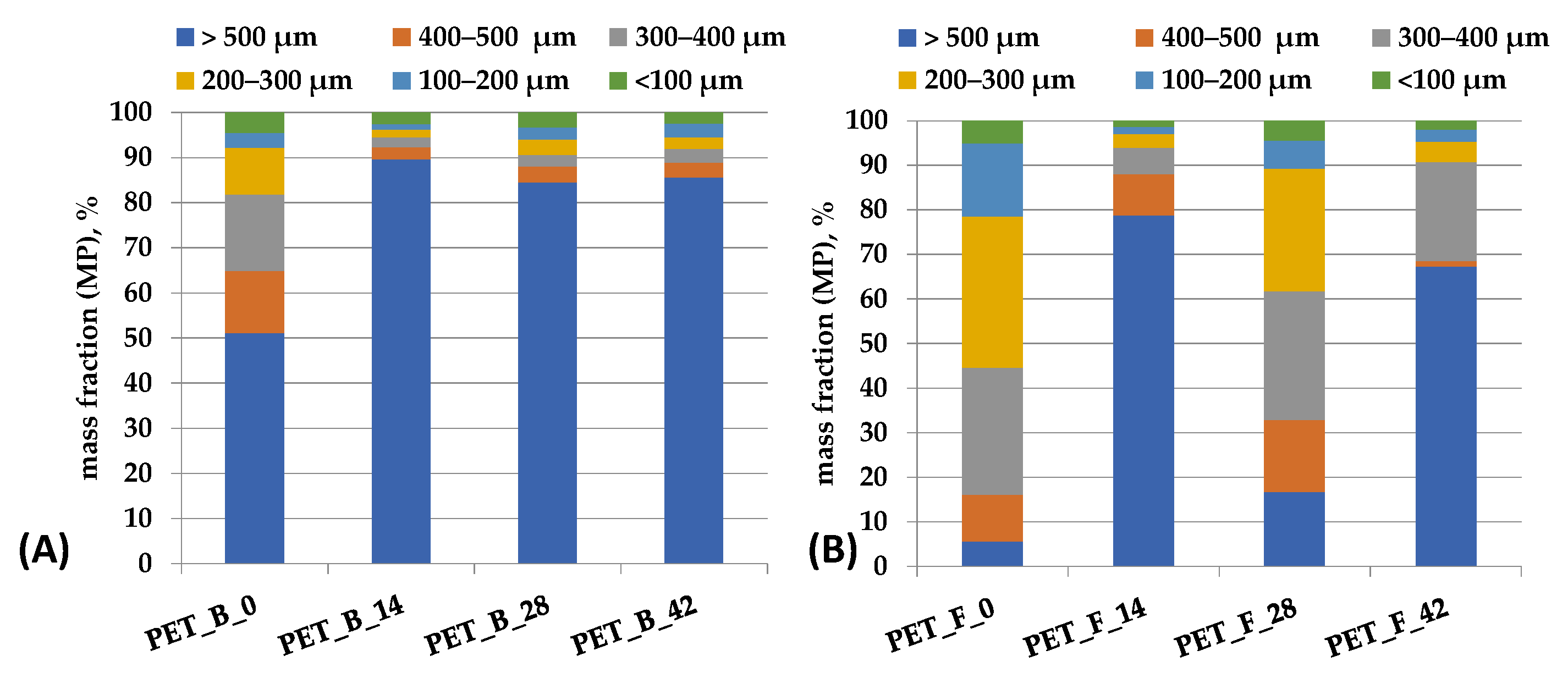 Toxics 11 00615 g002