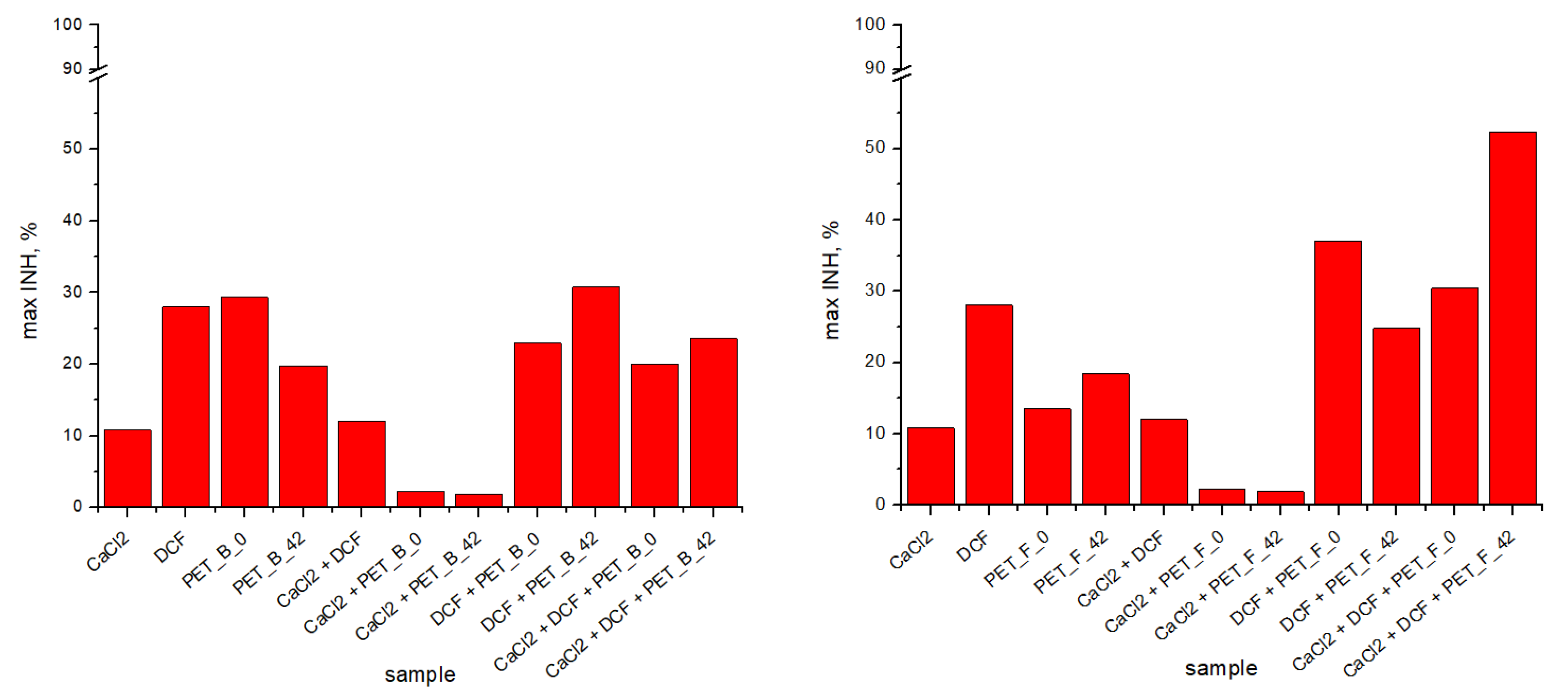 Toxics 11 00615 g003