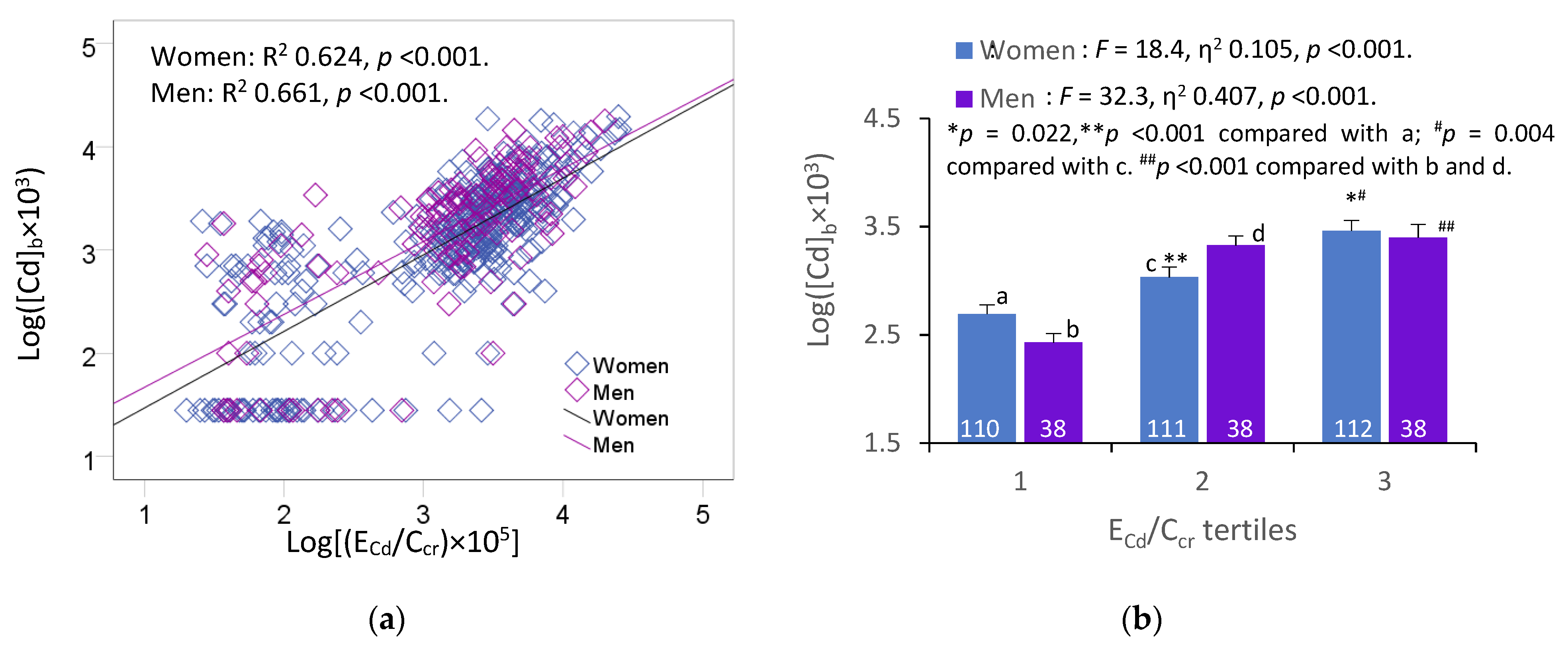 Toxics 11 00616 g001