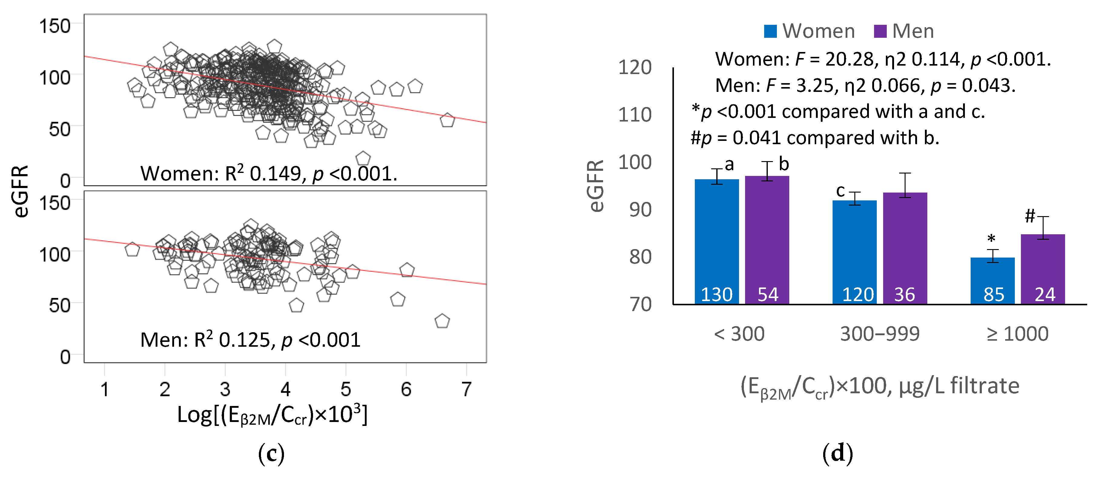Toxics 11 00616 g003b