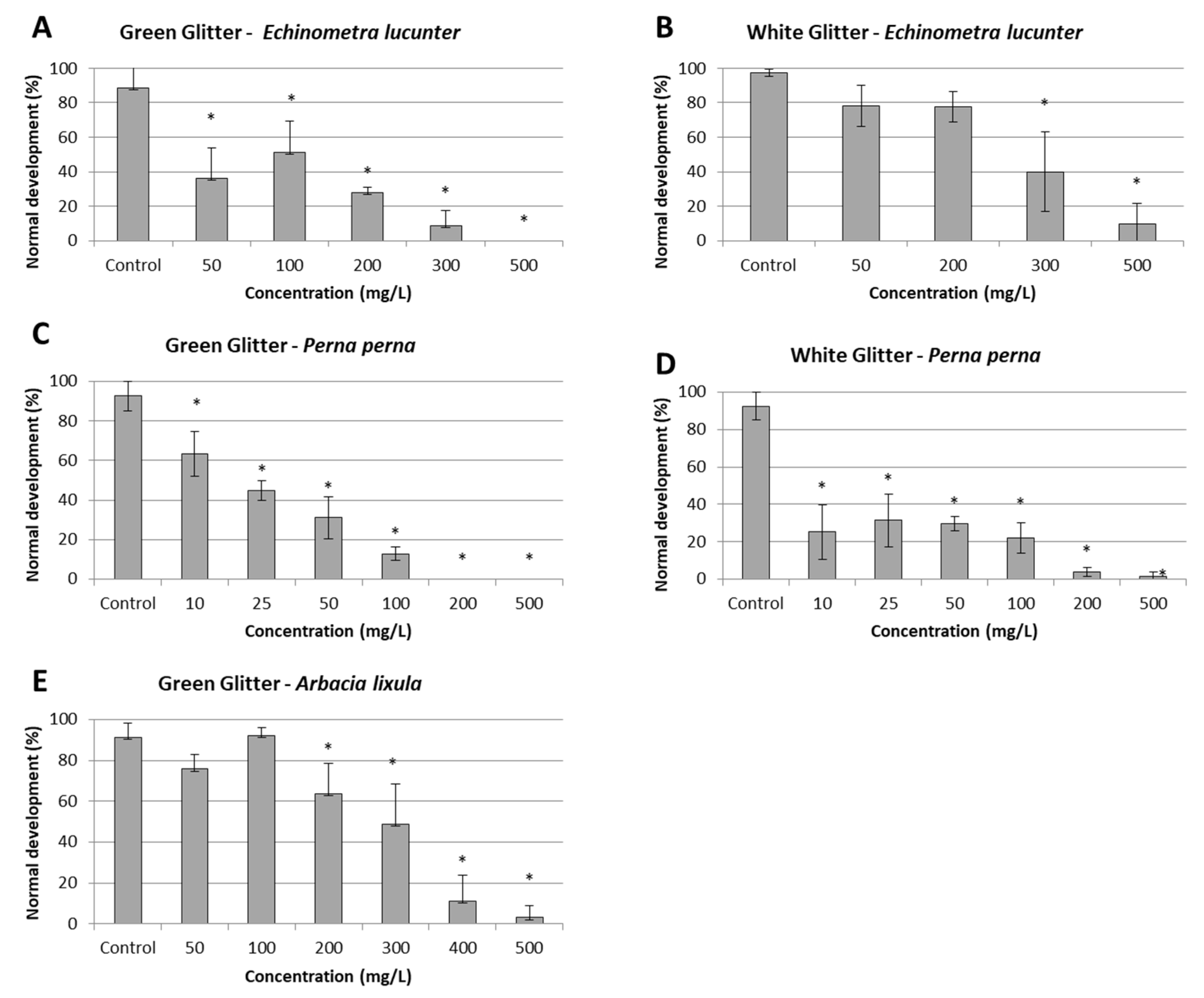 Toxics | Free Full-Text | A Glow before Darkness: Toxicity of Glitter  Particles to Marine Invertebrates