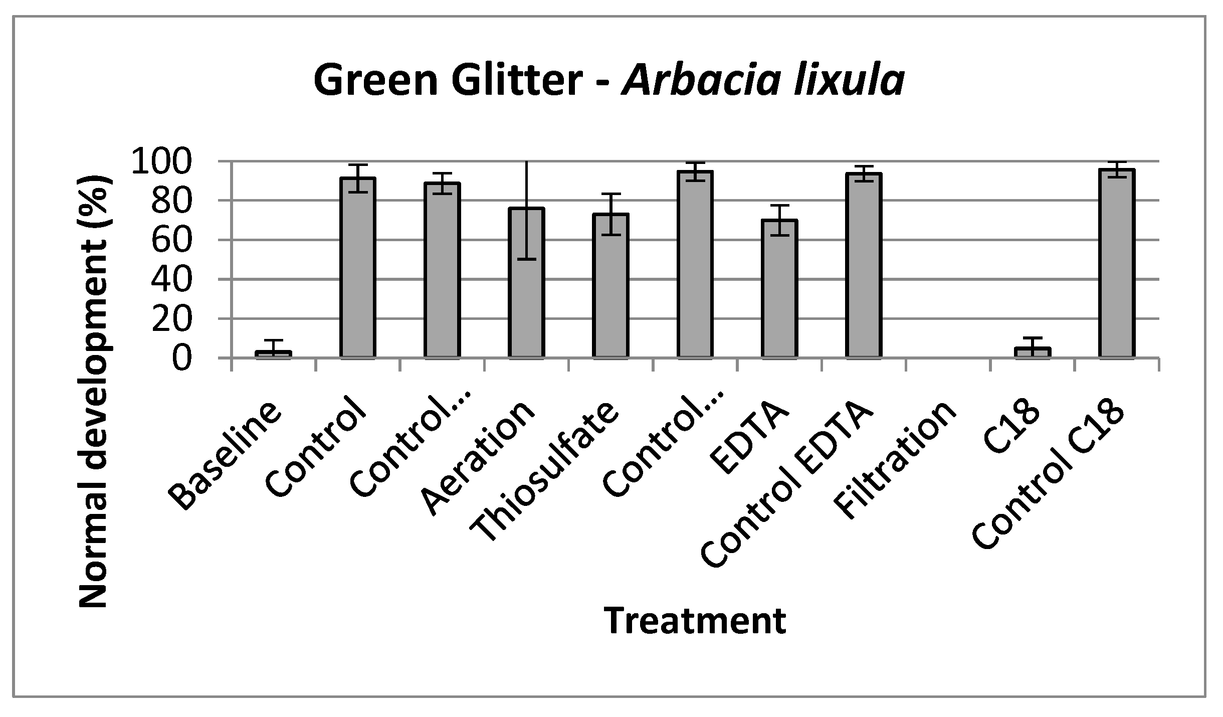 Toxics 11 00617 g002