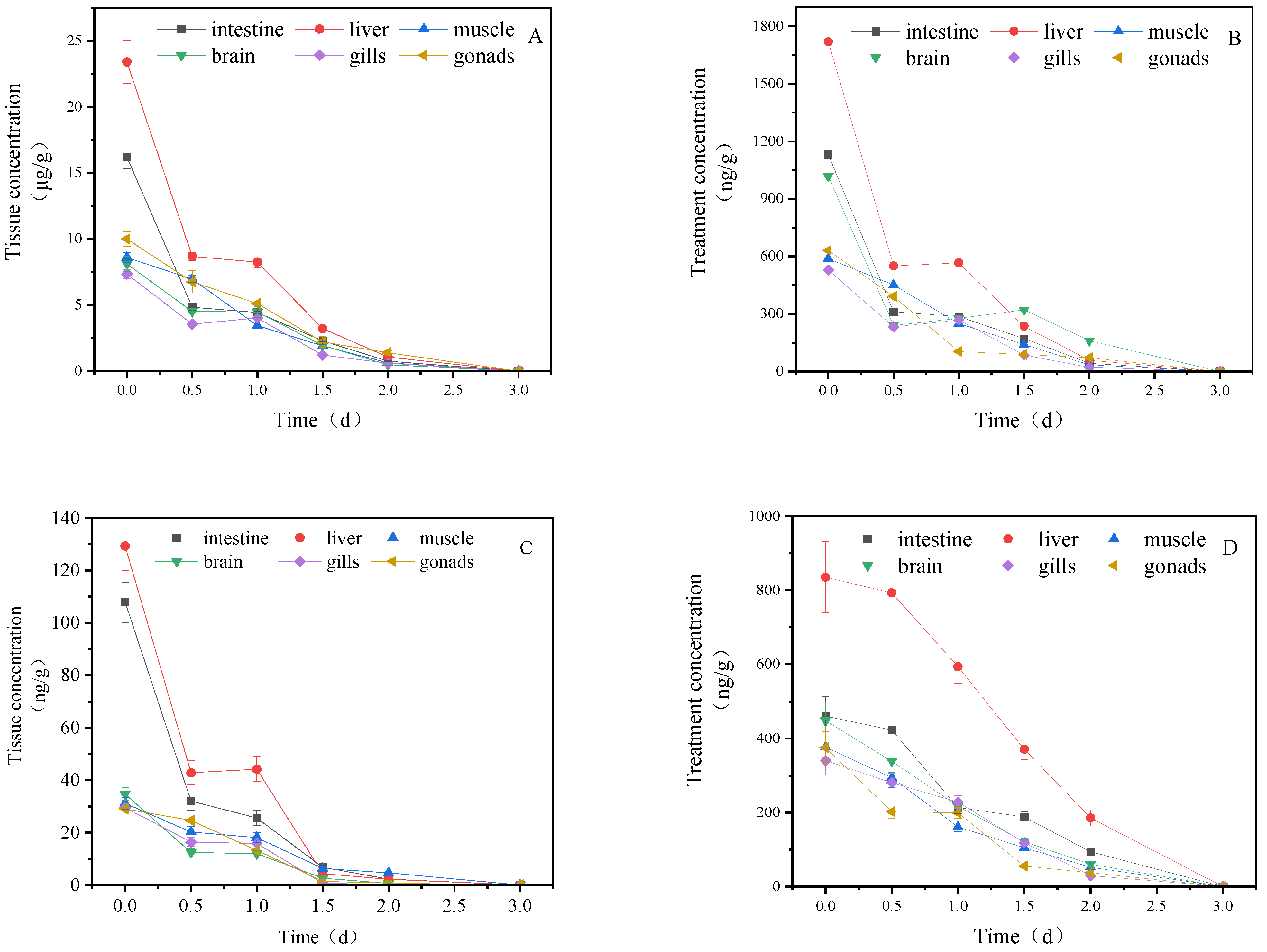 Toxics 11 00619 g001 Toxics 11 00619 g001
