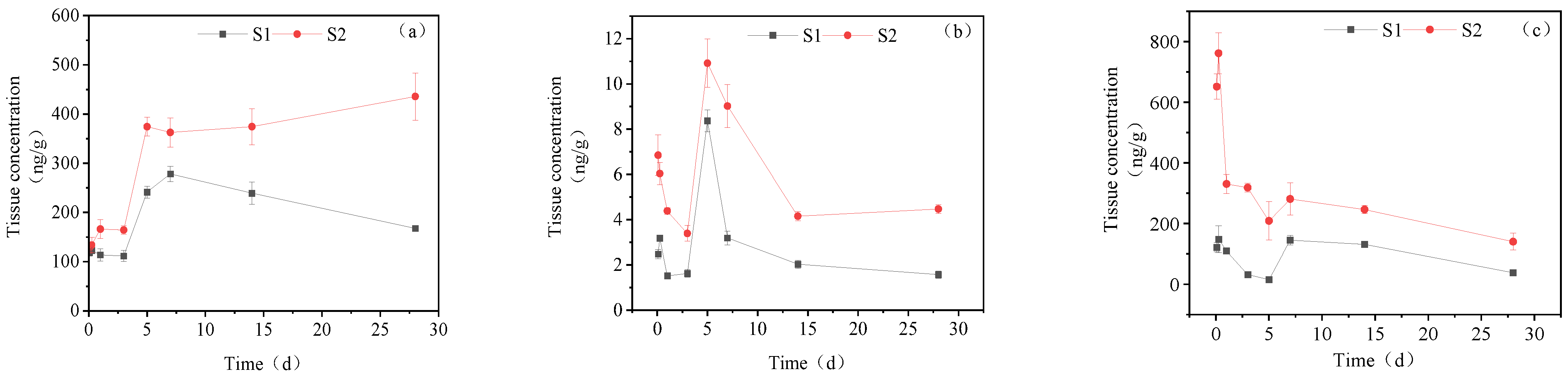 Toxics 11 00619 g003 Toxics 11 00619 g003
