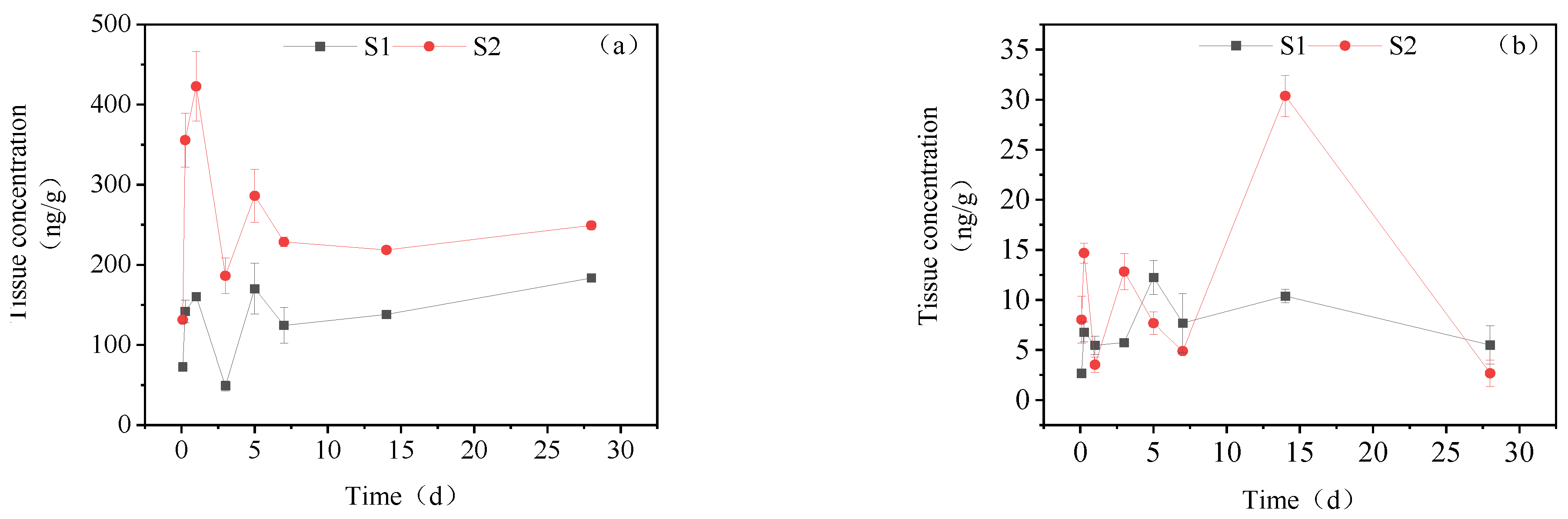 Toxics 11 00619 g004a Toxics 11 00619 g004a