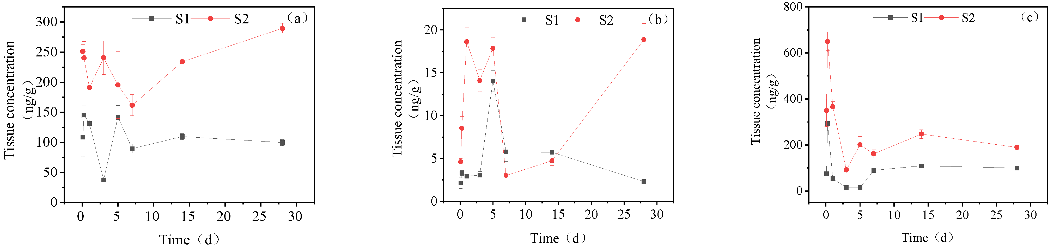 Toxics 11 00619 g006 Toxics 11 00619 g006