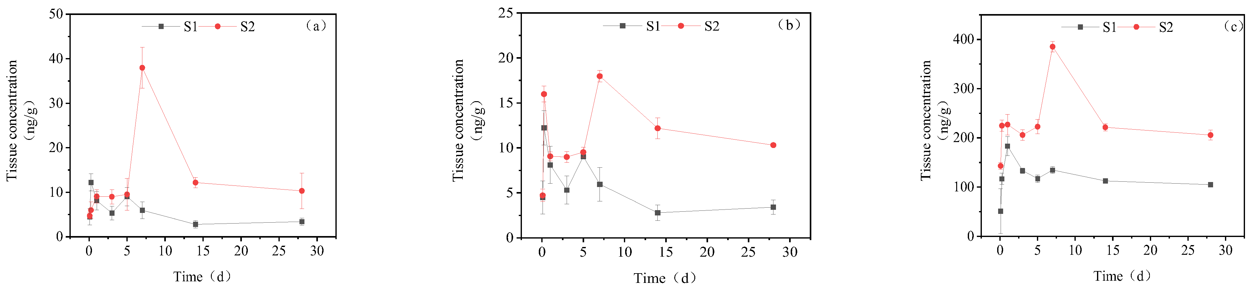 Toxics 11 00619 g008 Toxics 11 00619 g008