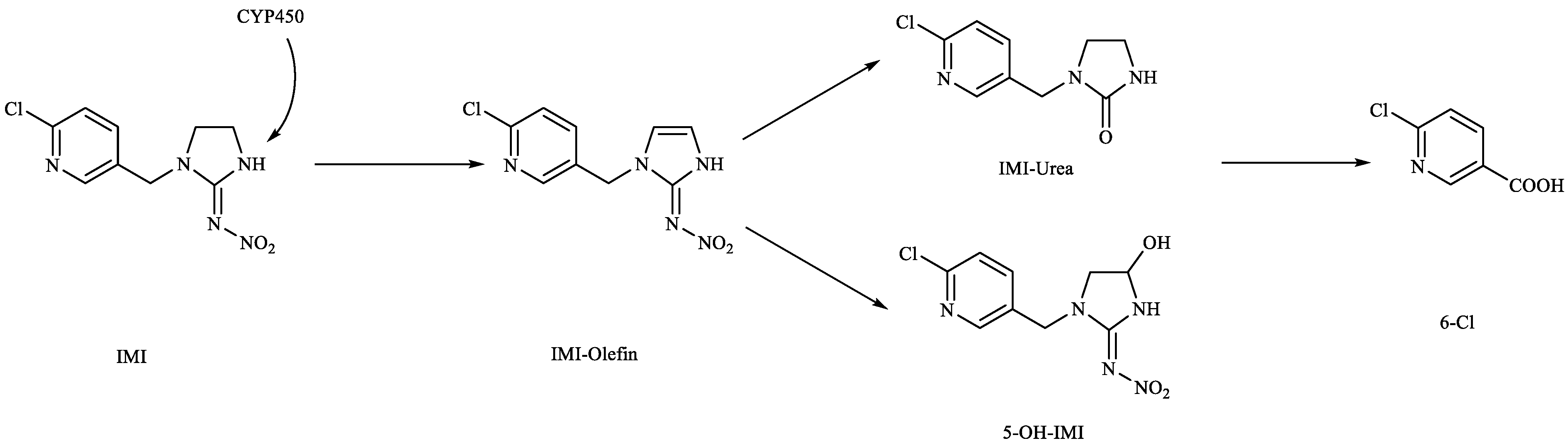 Toxics 11 00619 g011 Toxics 11 00619 g011