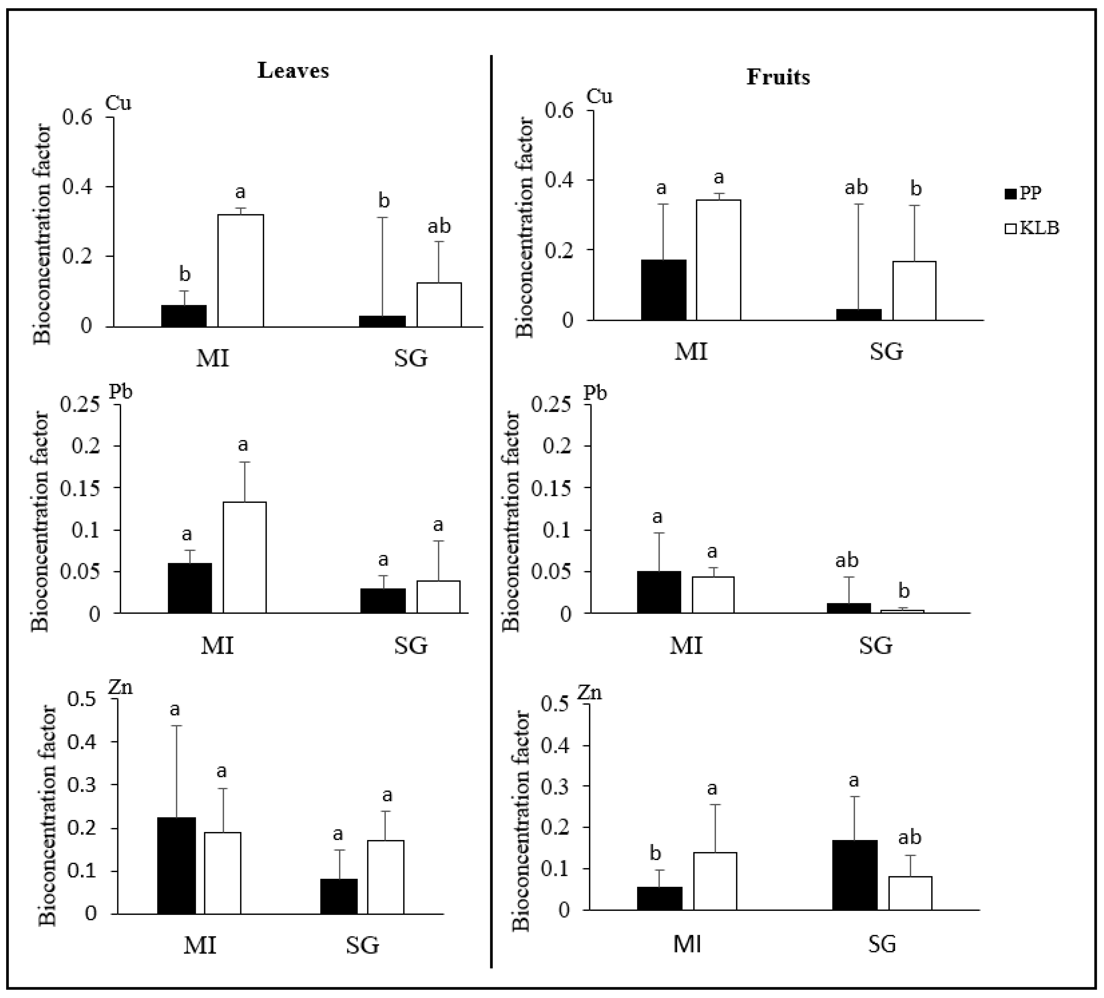 Toxics 11 00620 g003