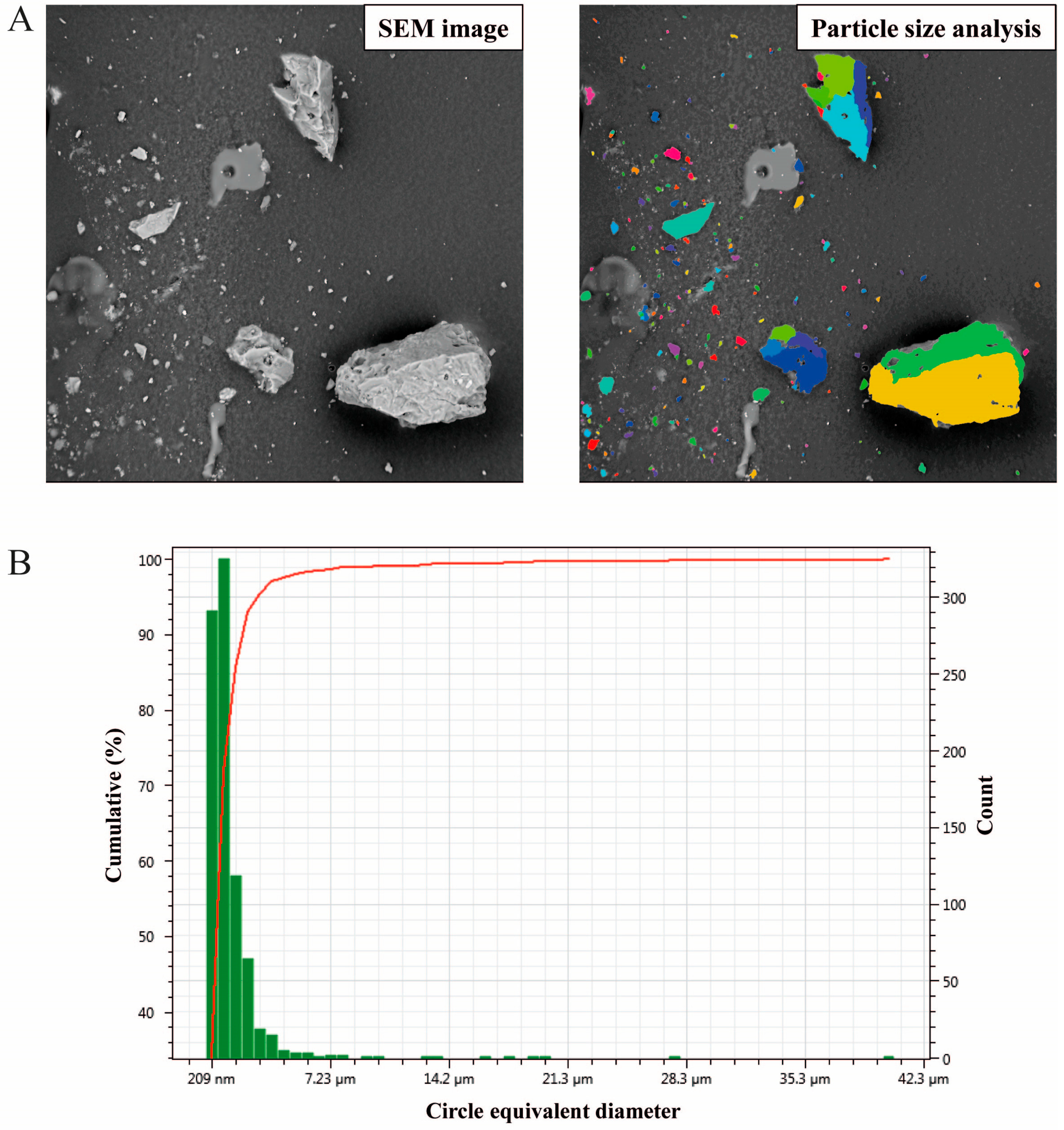 Toxics 11 00624 g004 Toxics 11 00624 g004