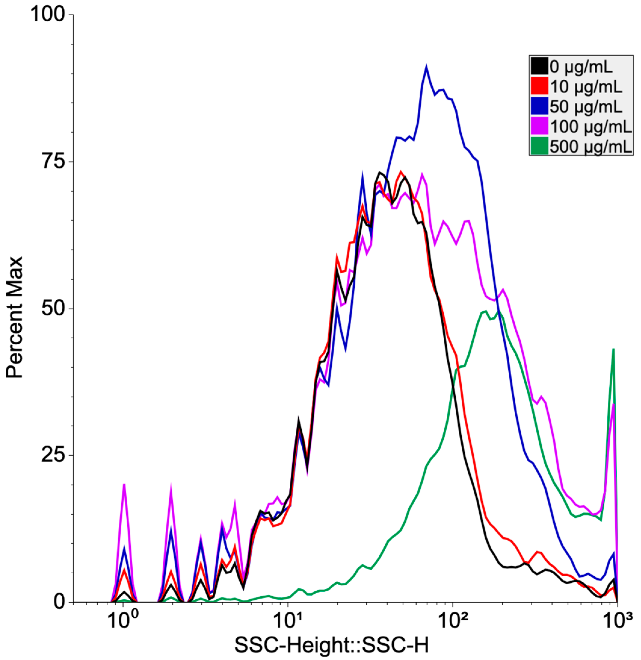 Toxics 11 00627 g003 Toxics 11 00627 g003