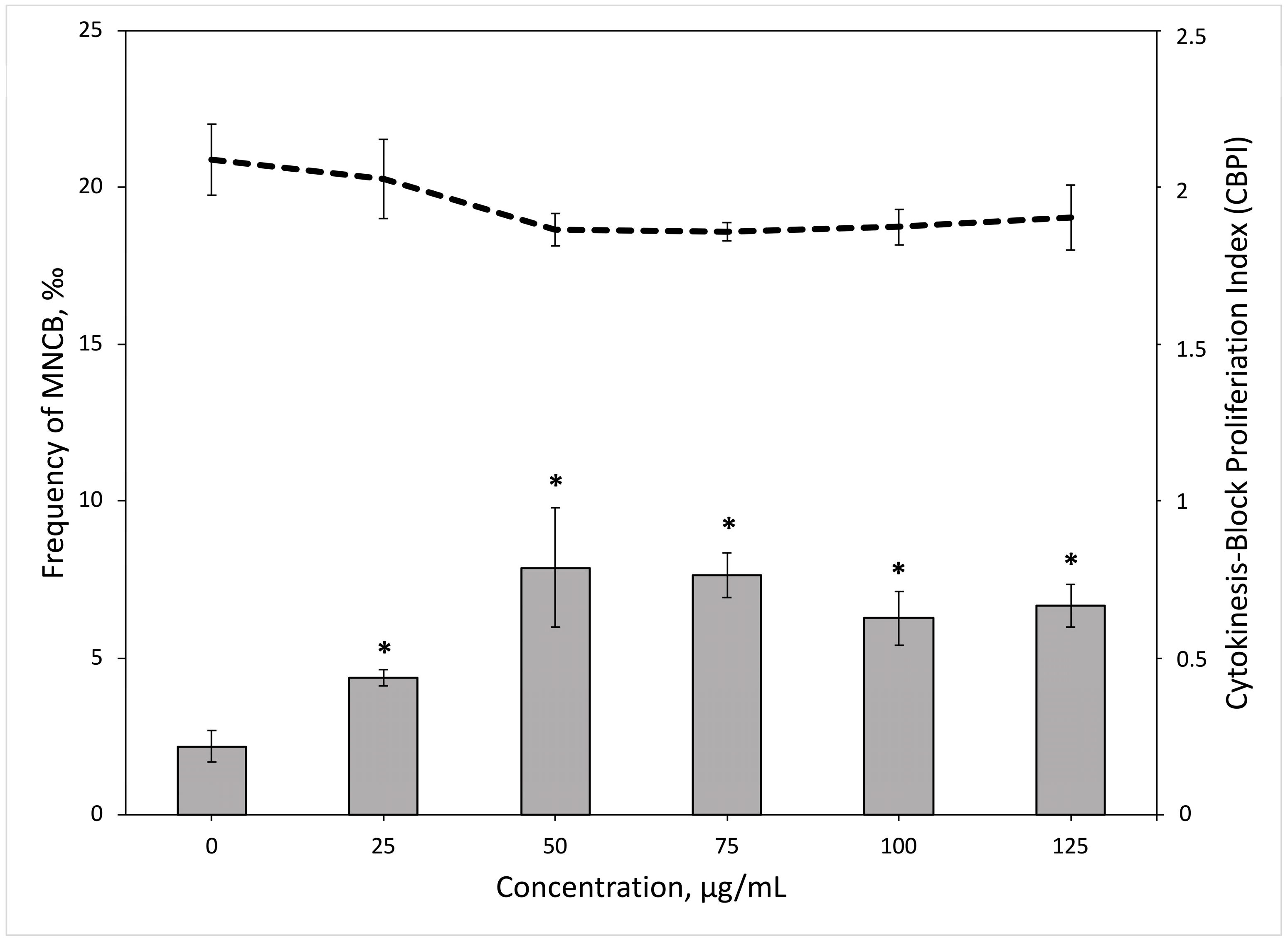 Toxics 11 00627 g005 Toxics 11 00627 g005